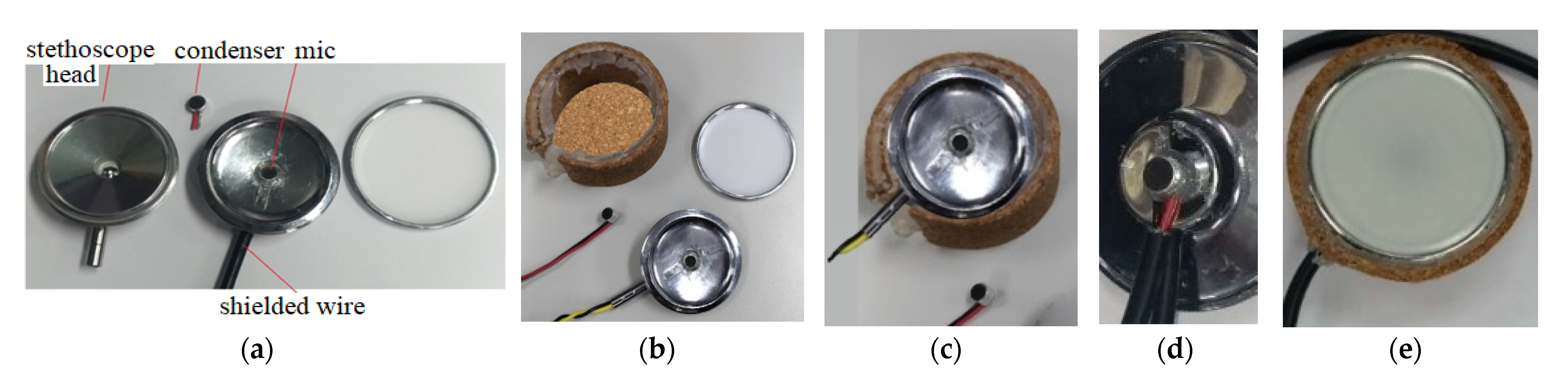 Sensors 22 04263 g002 550