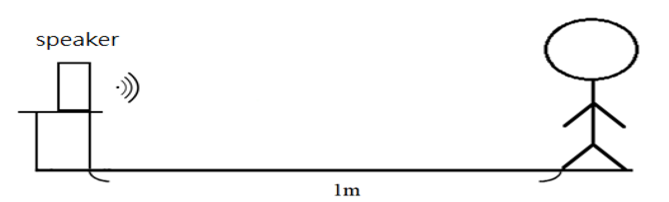 Sensors 22 04263 g008 550