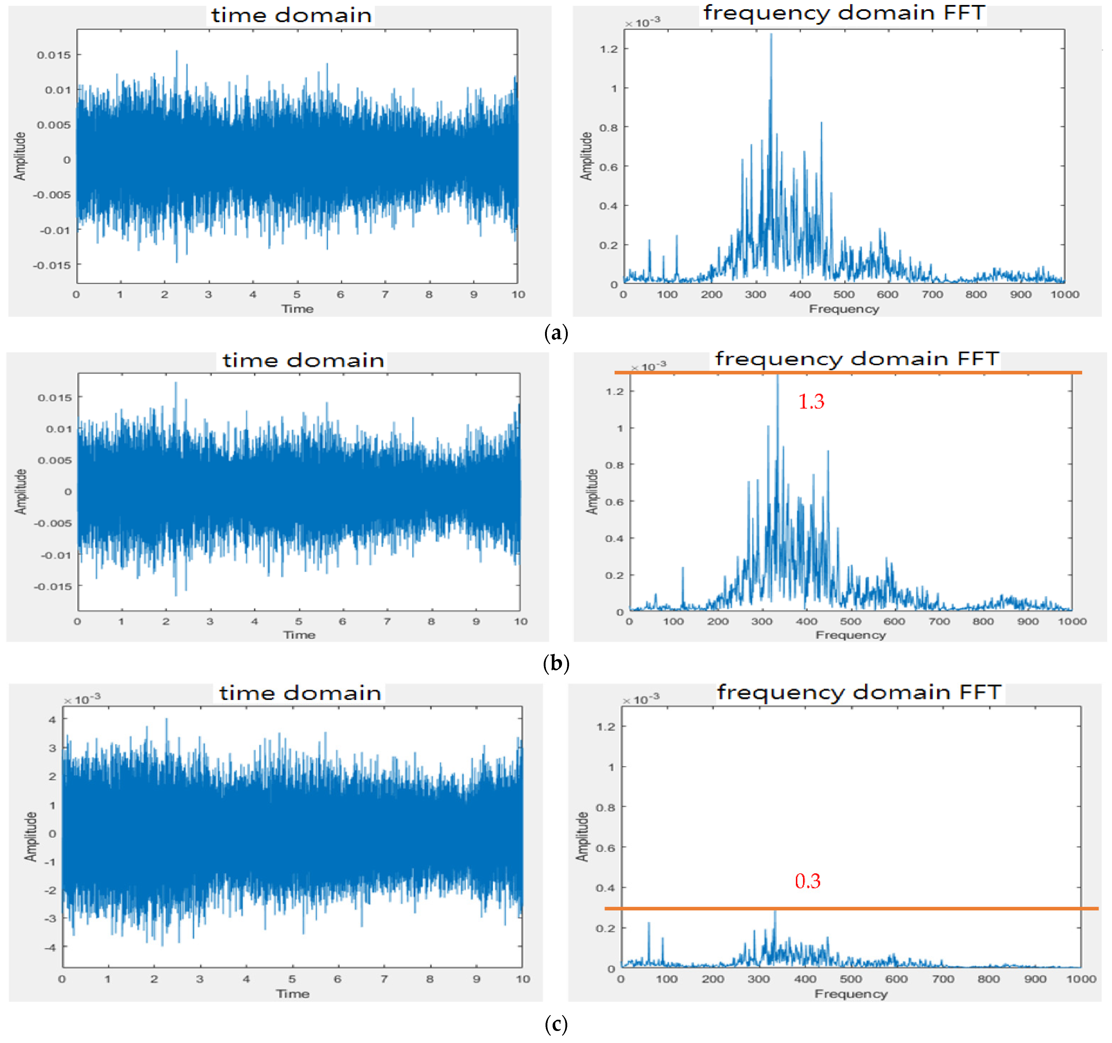 Sensors 22 04263 g012 550