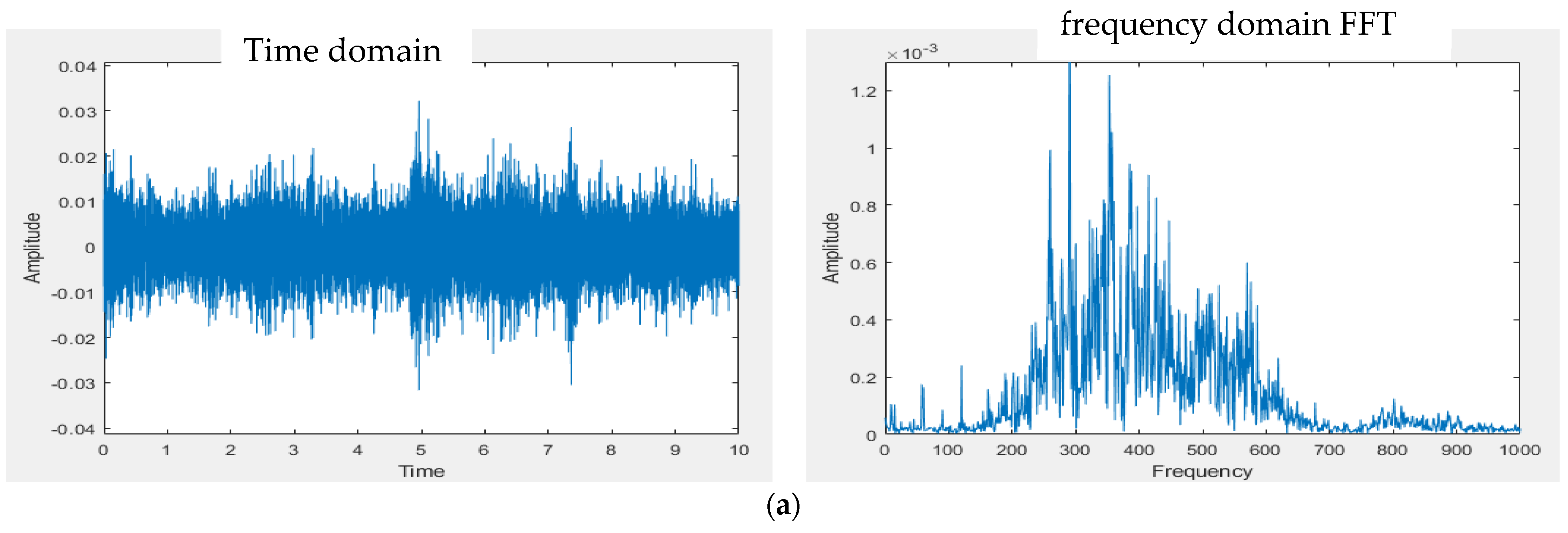 Sensors 22 04263 g013a 550
