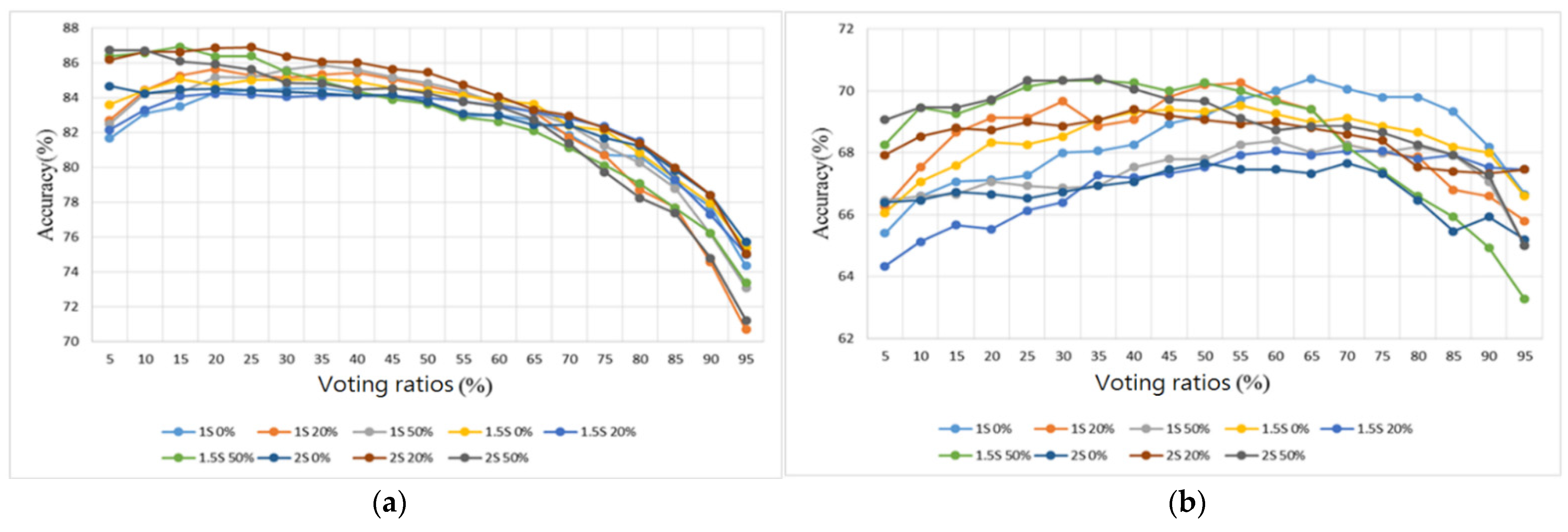 Sensors 22 04263 g016 550