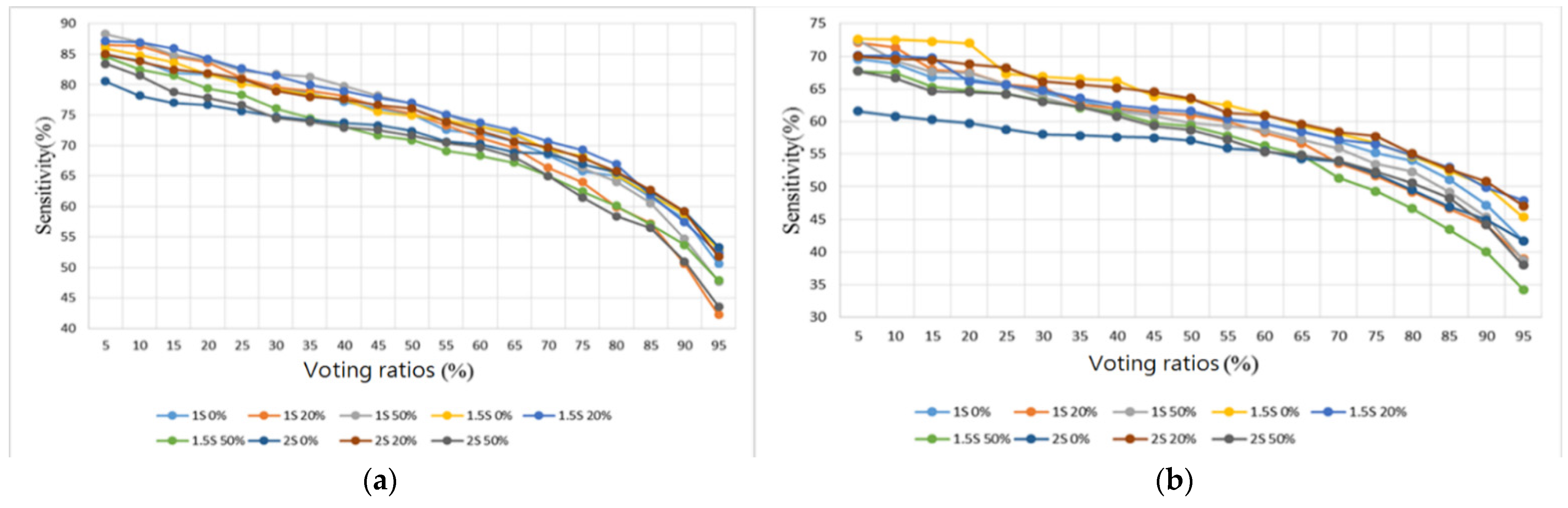 Sensors 22 04263 g017 550