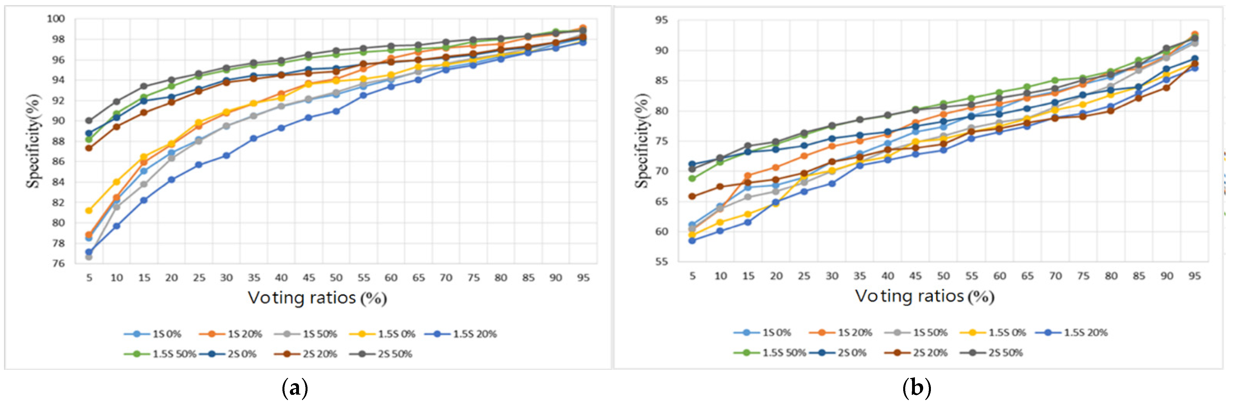 Sensors 22 04263 g018 550