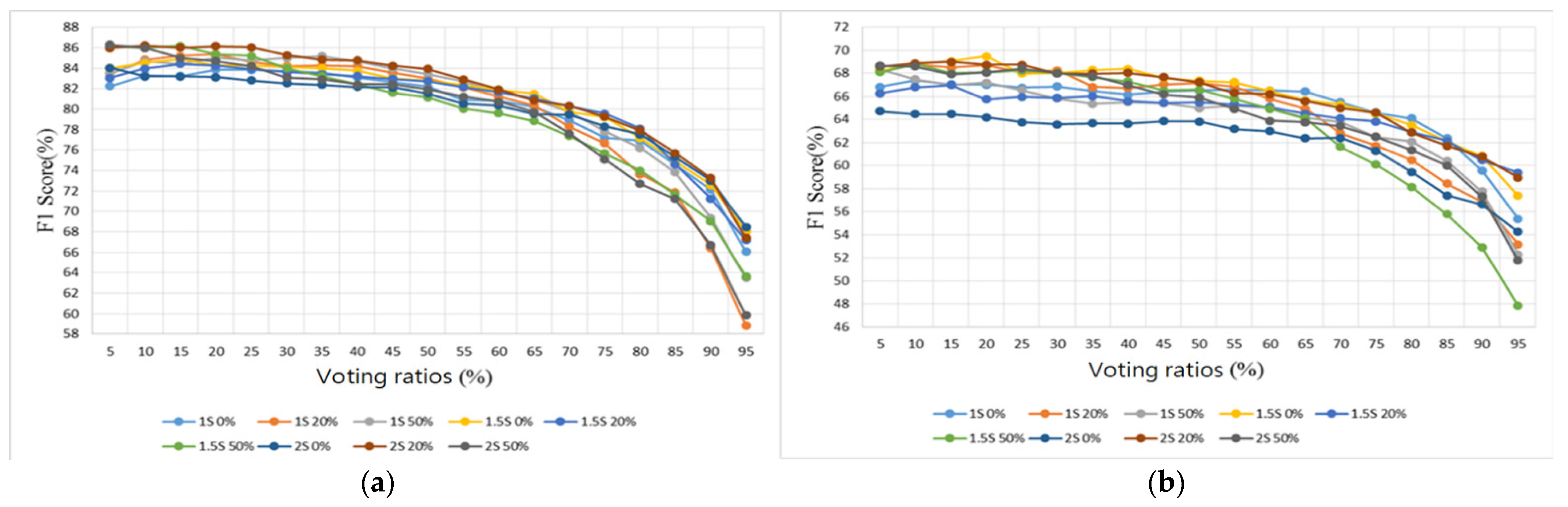 Sensors 22 04263 g019 550