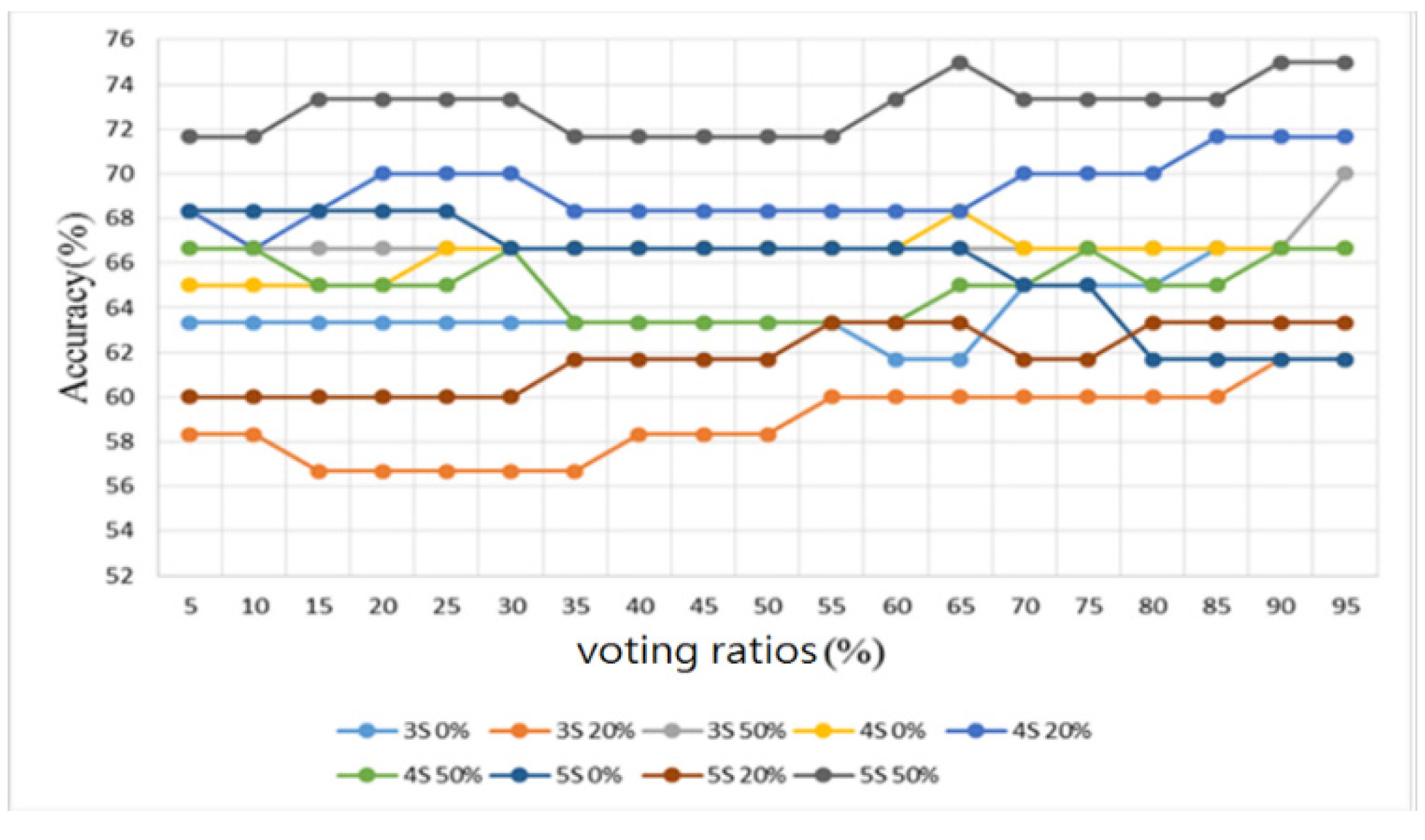 Sensors 22 04263 g020 550