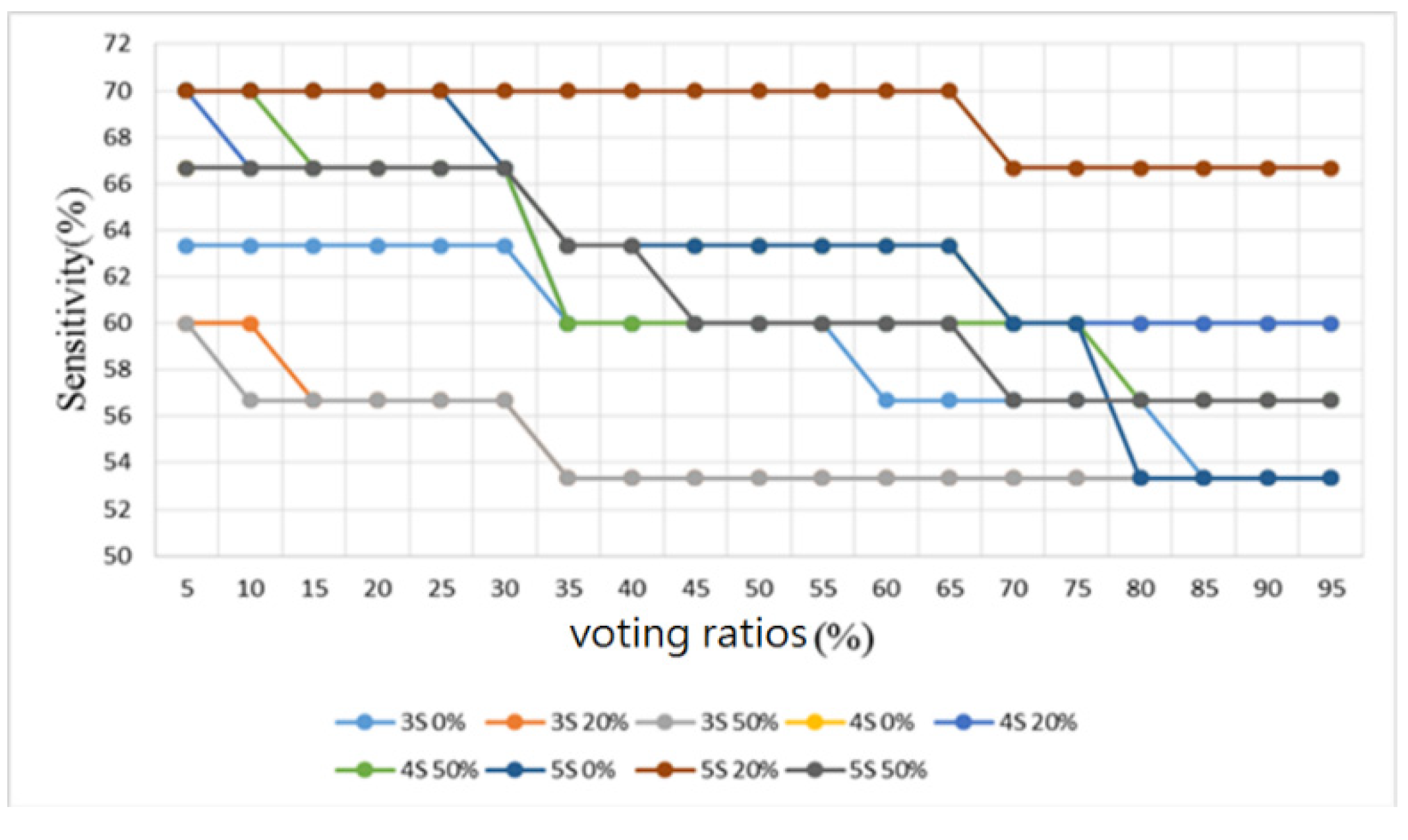 Sensors 22 04263 g021 550