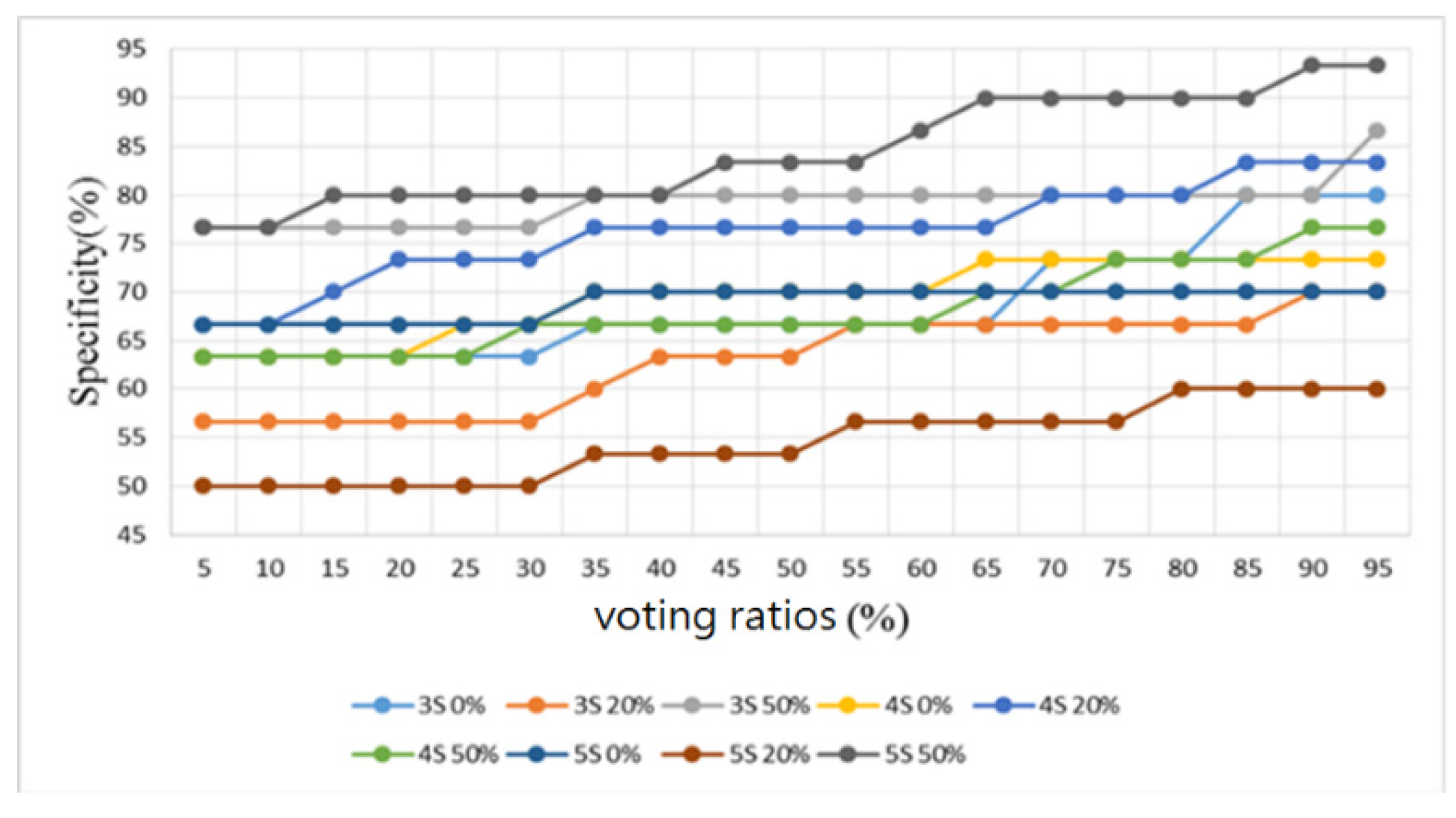 Sensors 22 04263 g022 550