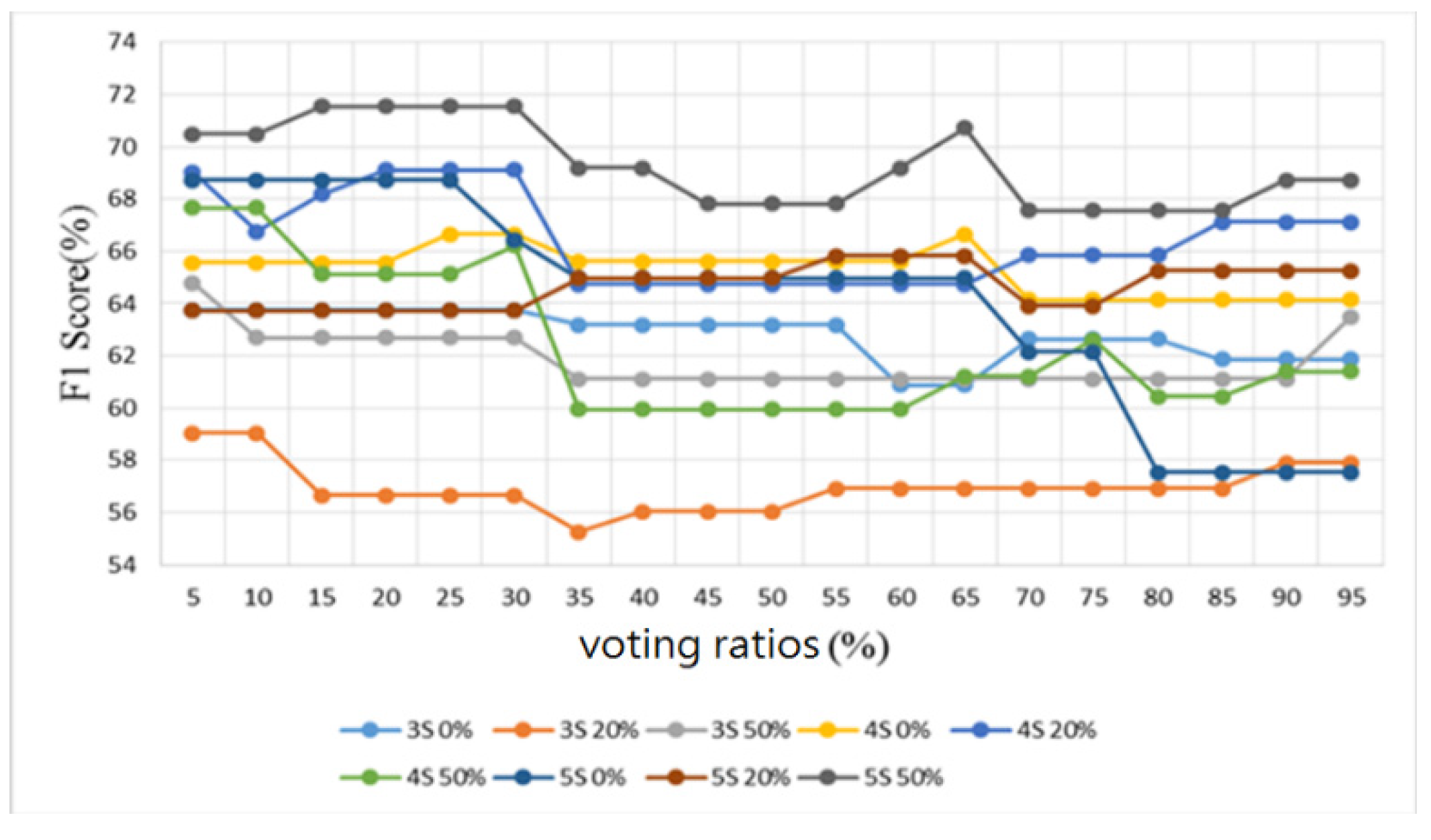 Sensors 22 04263 g023 550