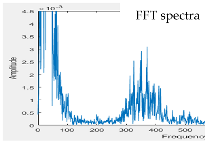 Sensors 22 04263 i008
