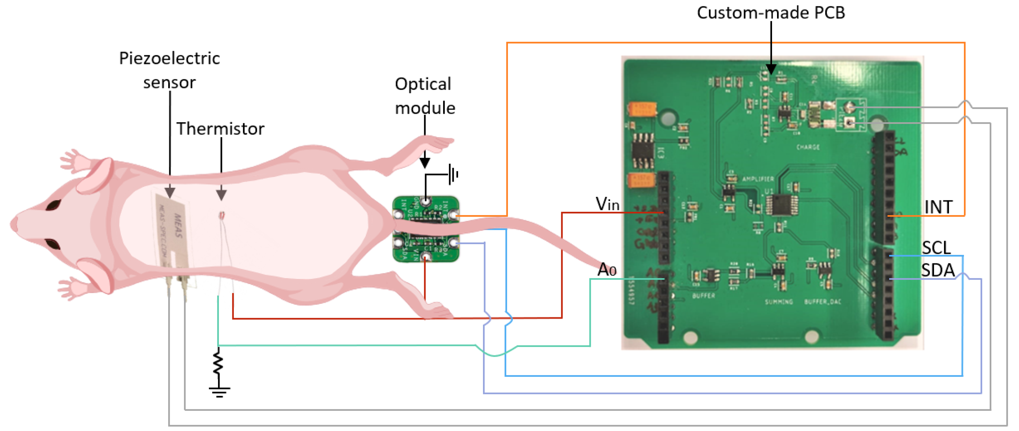 Sensors 22 04264 g003