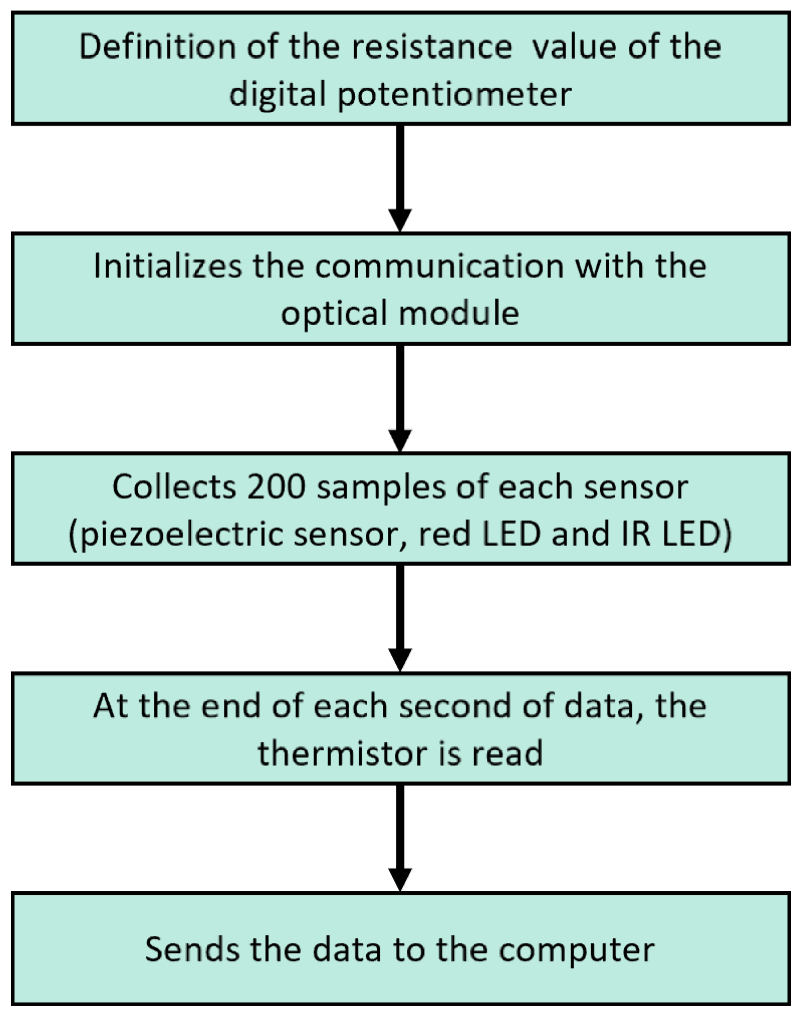 Sensors 22 04264 g006