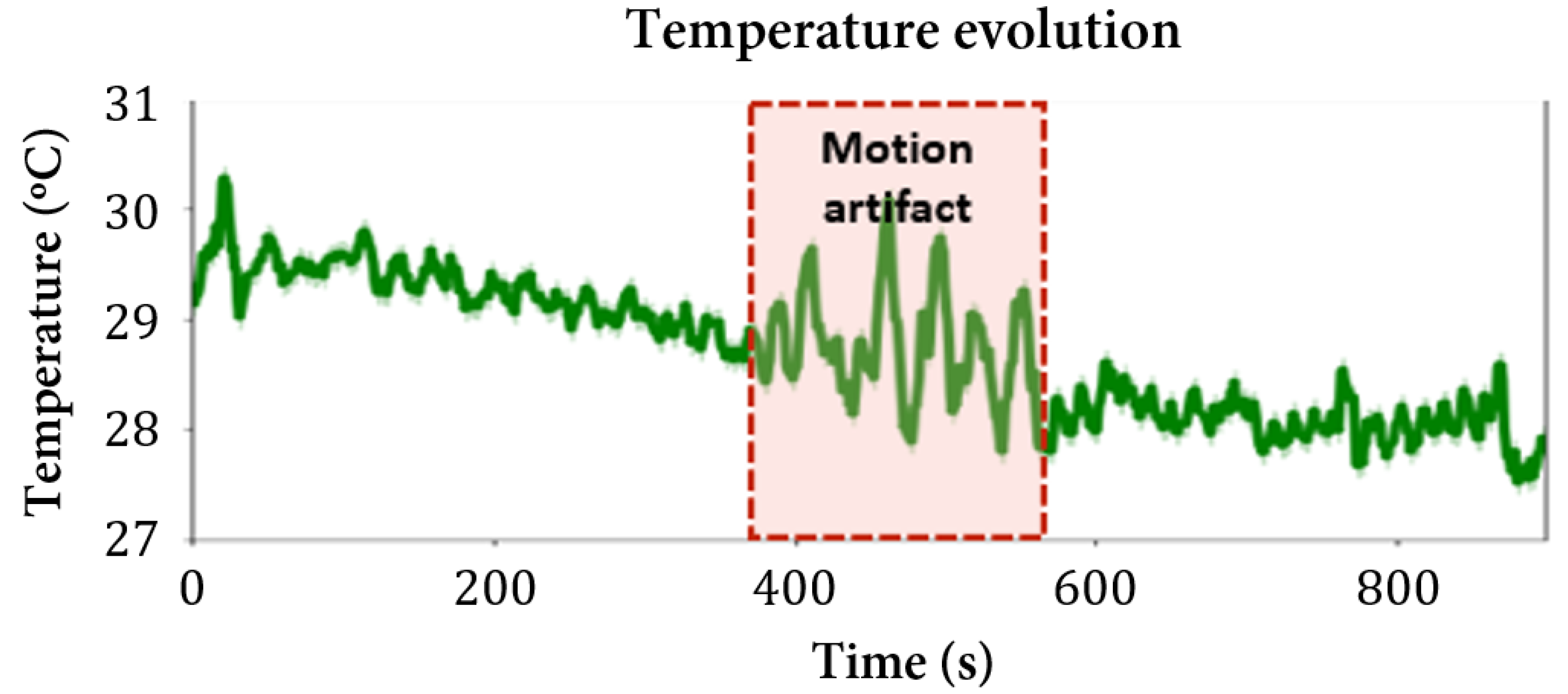 Sensors 22 04264 g011