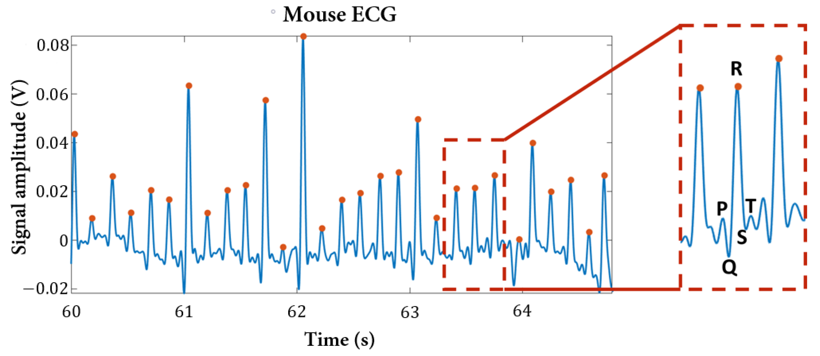 Sensors 22 04264 g012