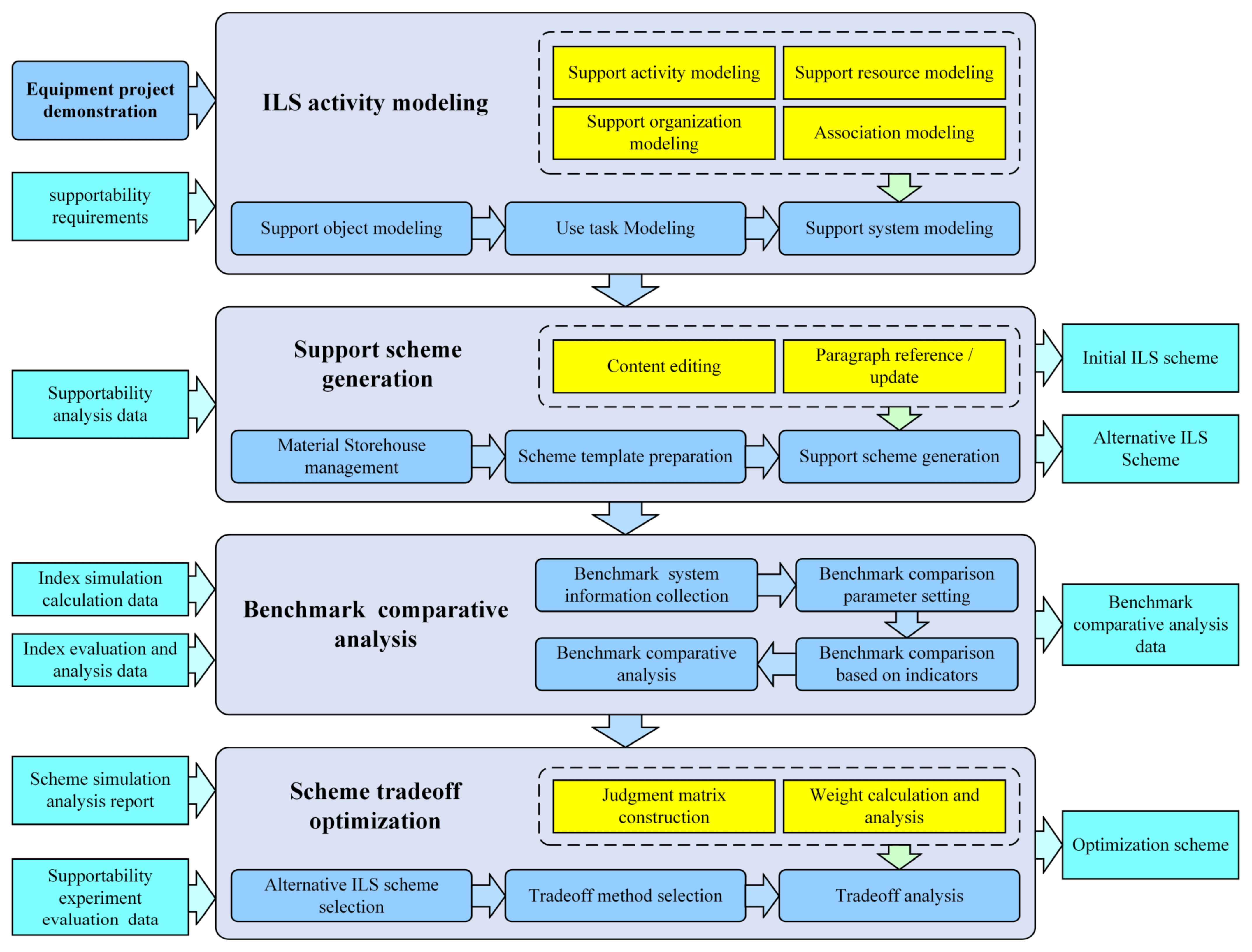 Sensors 22 04265 g003