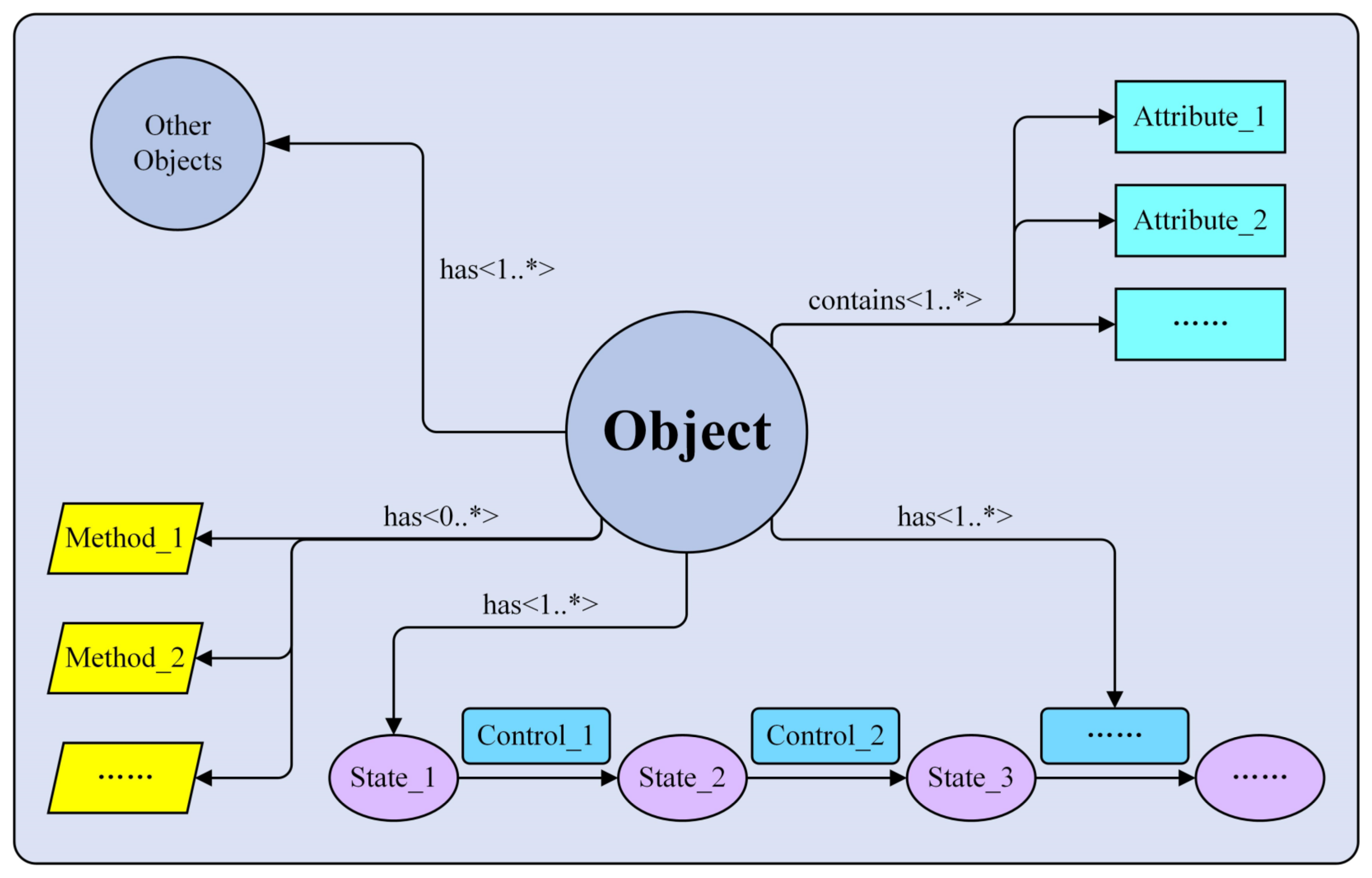 Sensors 22 04265 g005