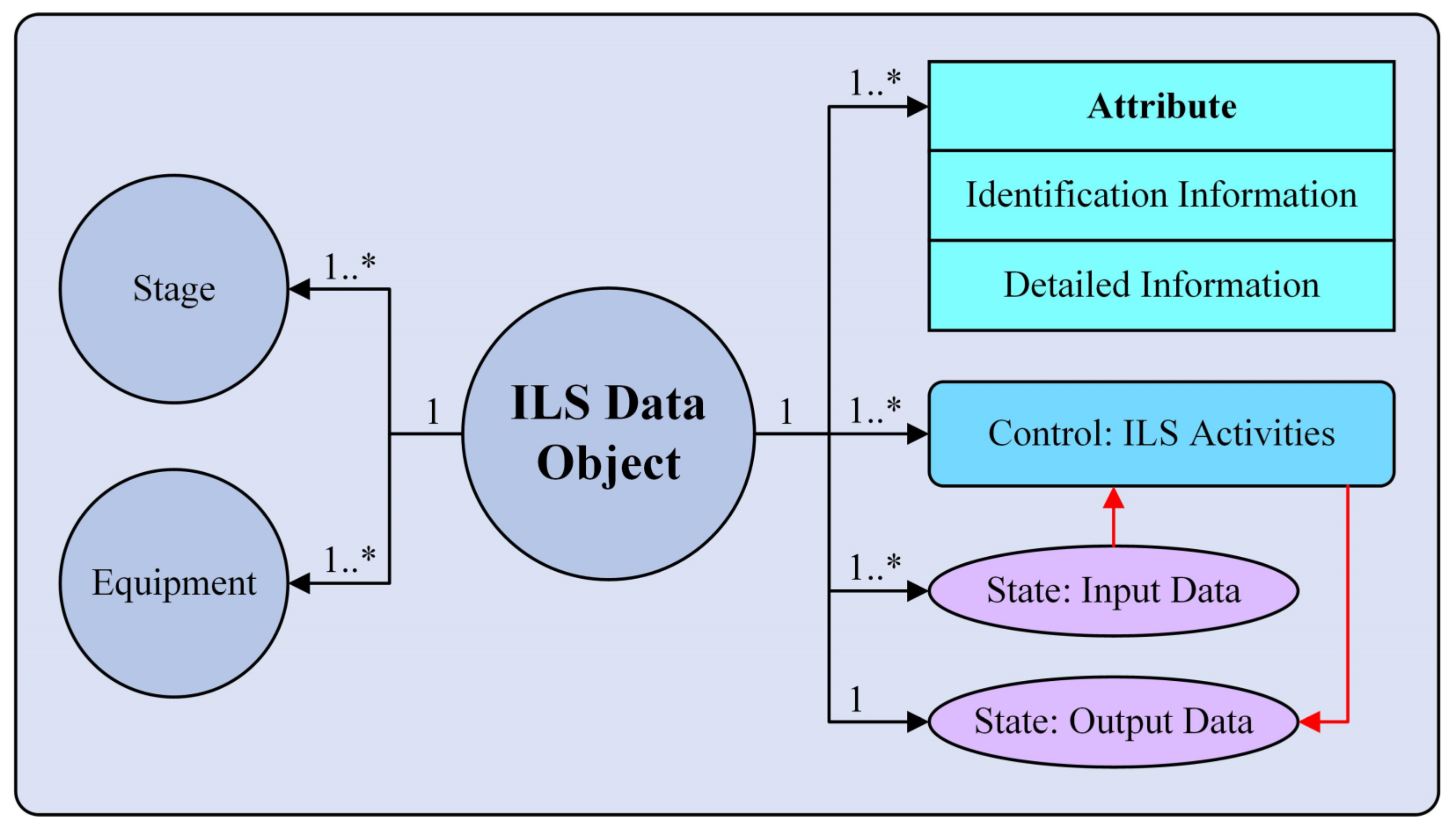 Sensors 22 04265 g006