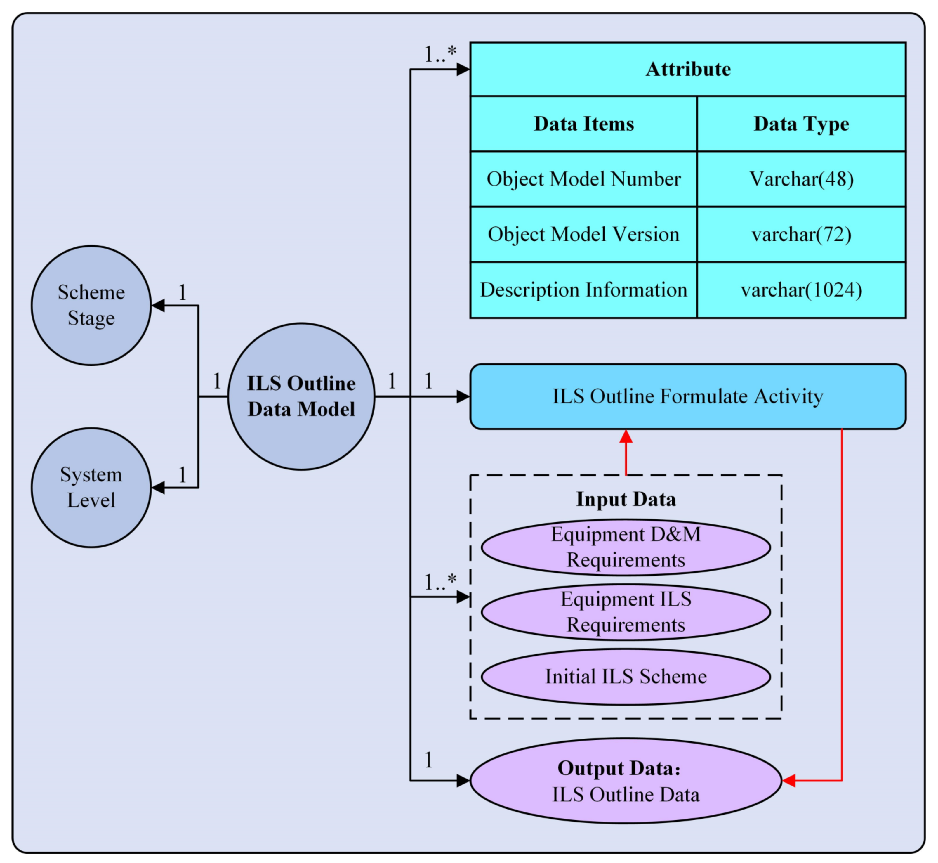 Sensors 22 04265 g008