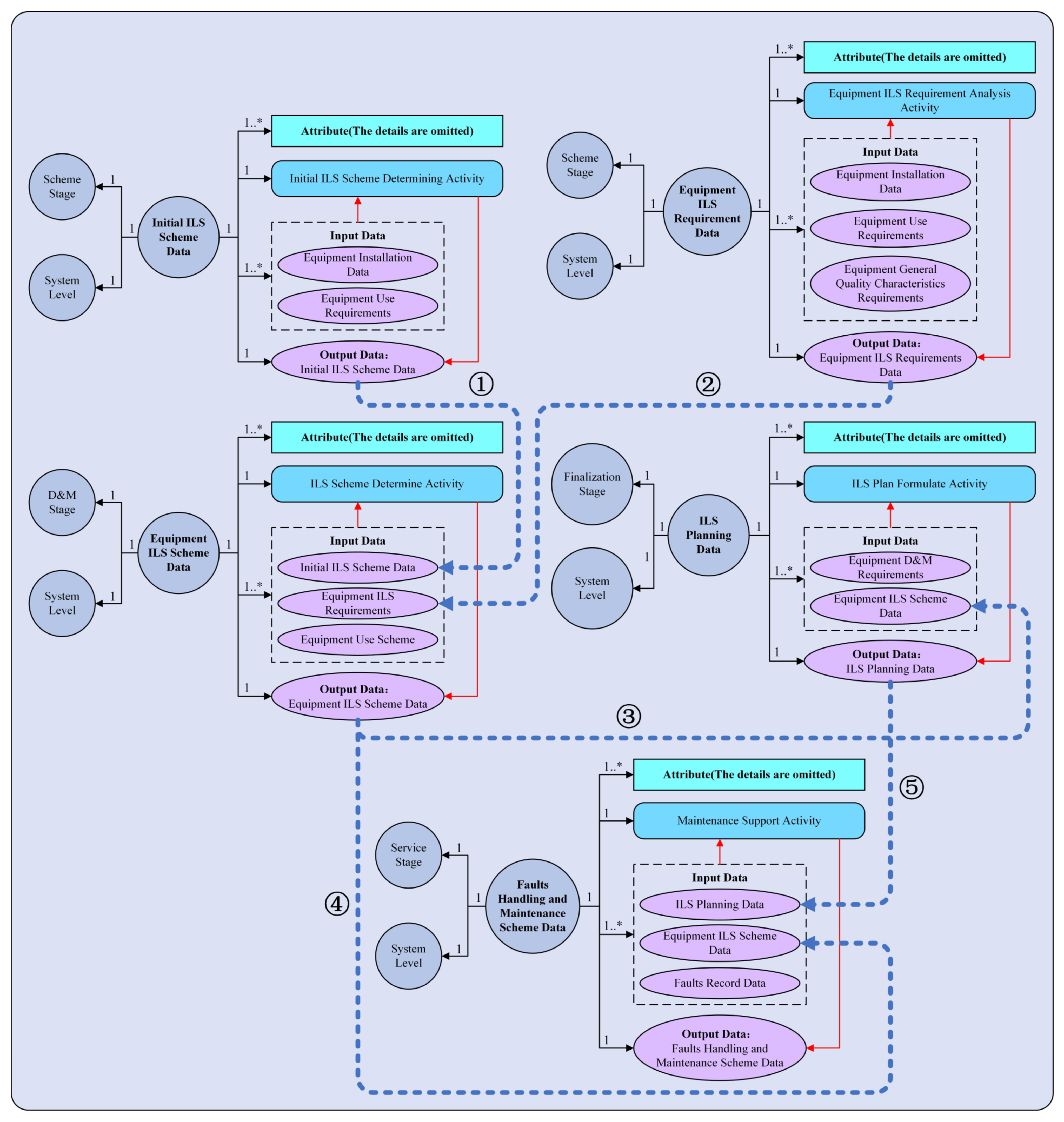 Sensors 22 04265 g010