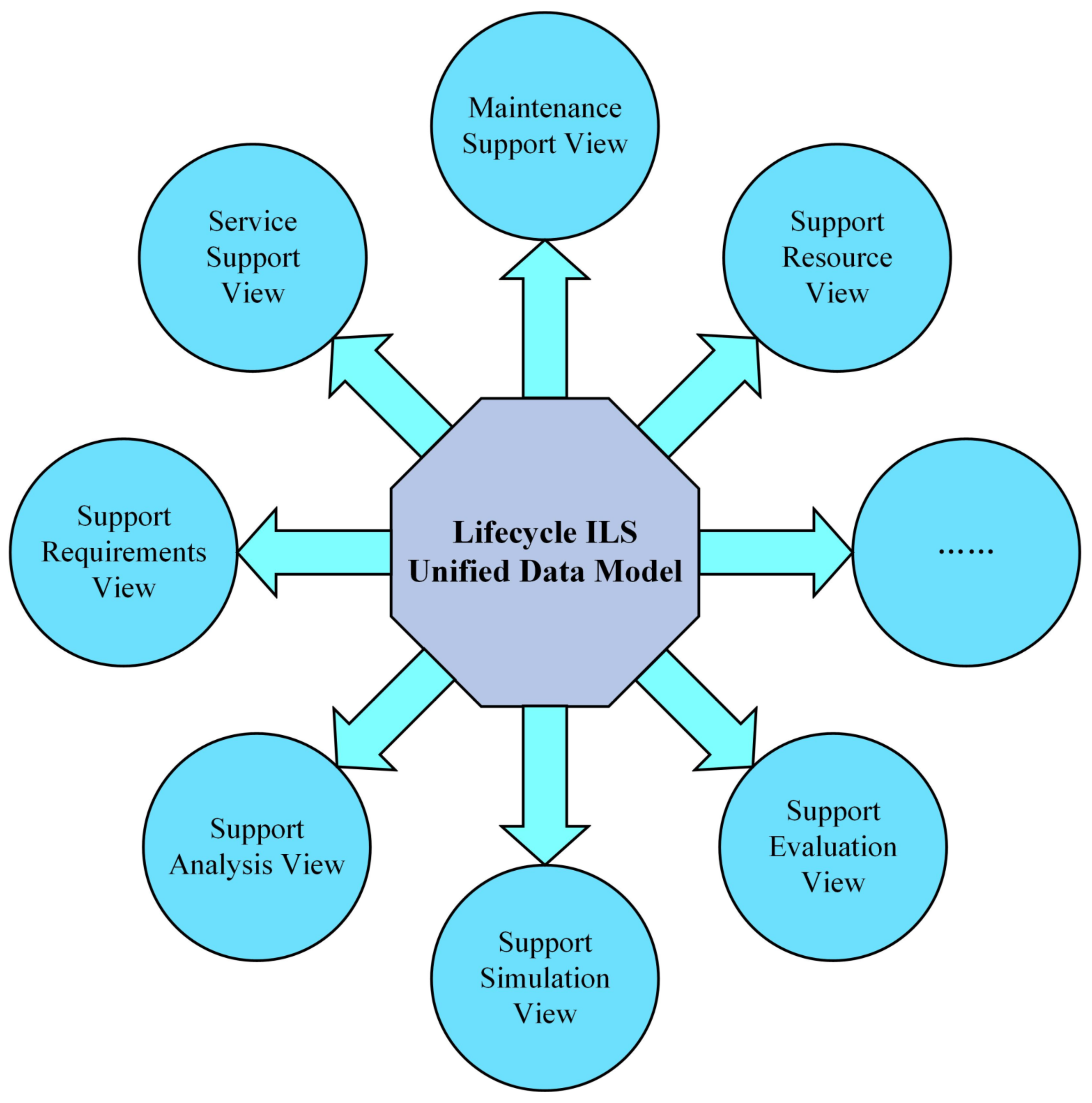 Sensors 22 04265 g011