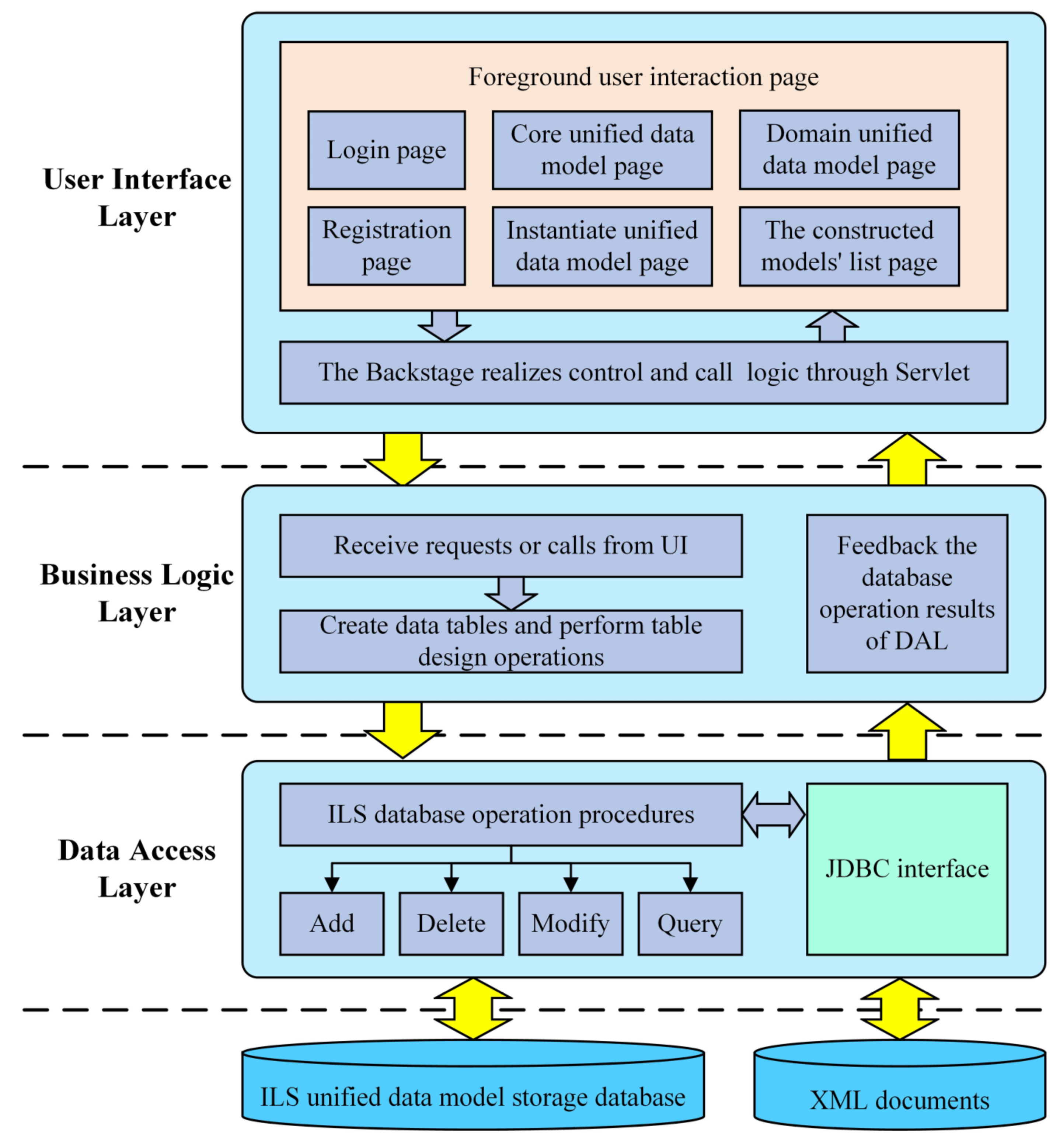 Sensors 22 04265 g012