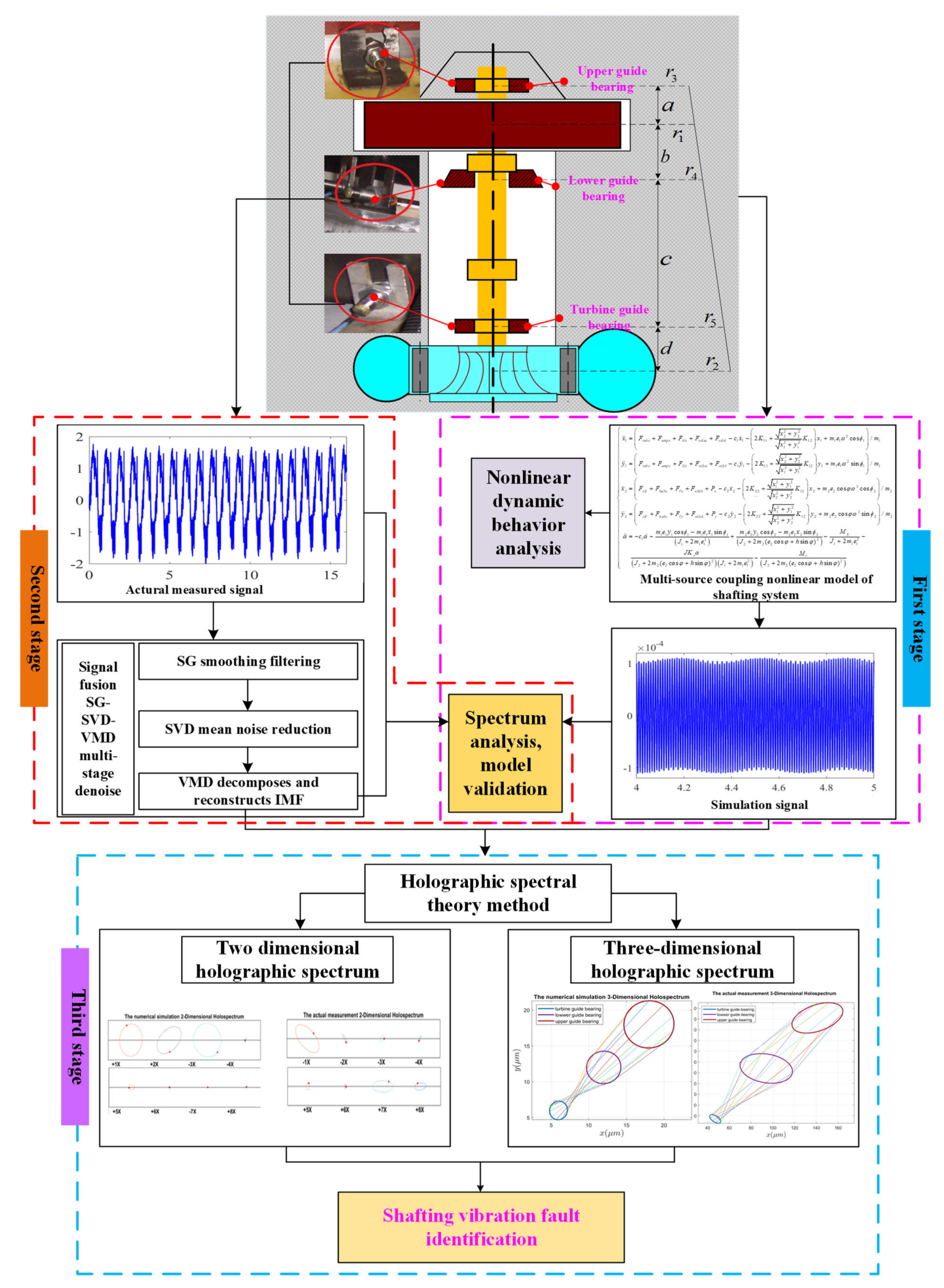 Sensors 22 04266 g001
