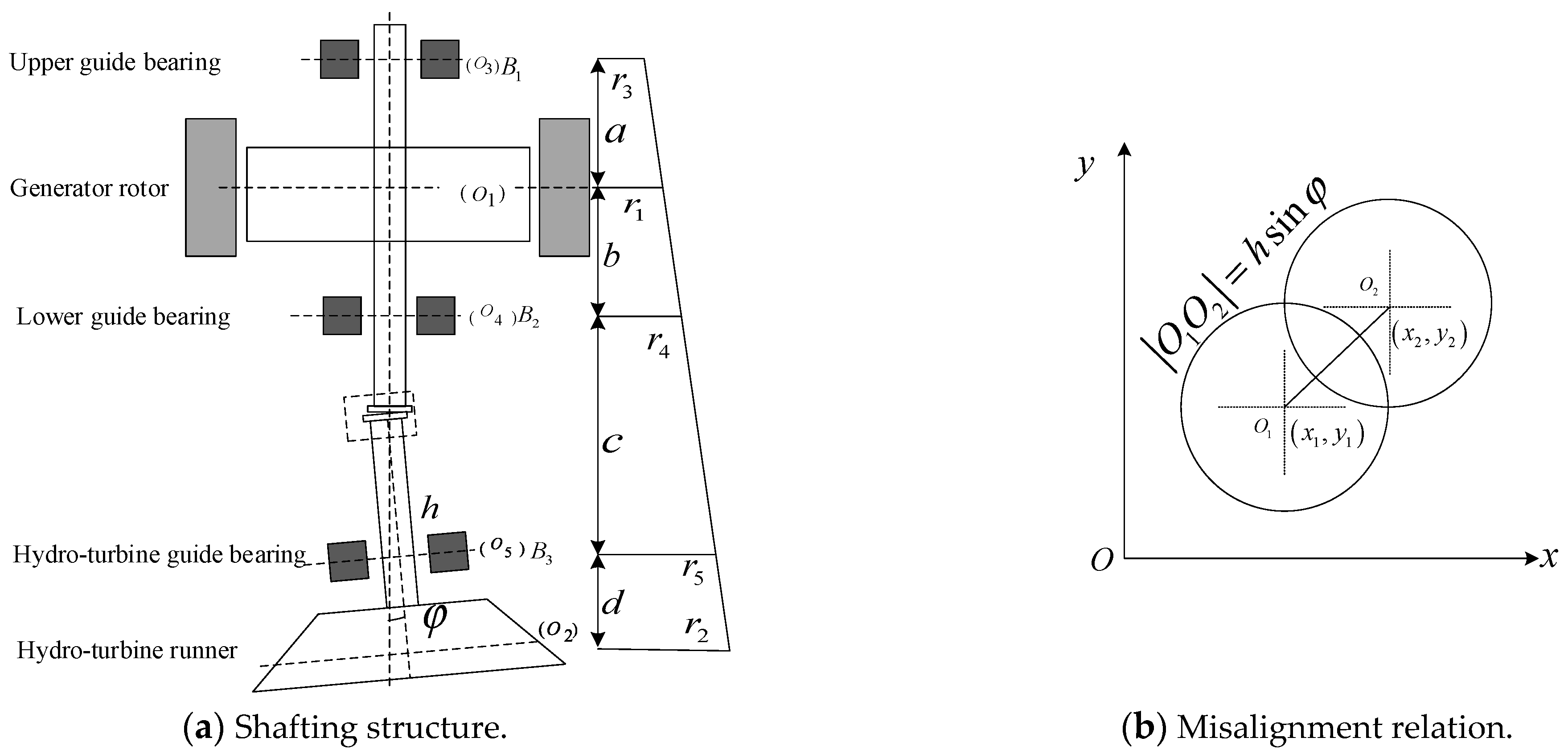 Sensors 22 04266 g002a