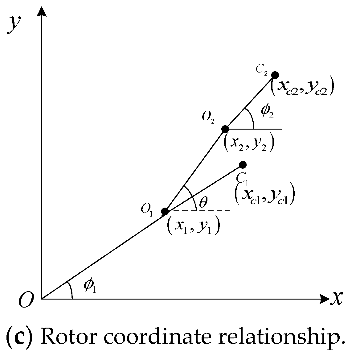 Sensors 22 04266 g002b