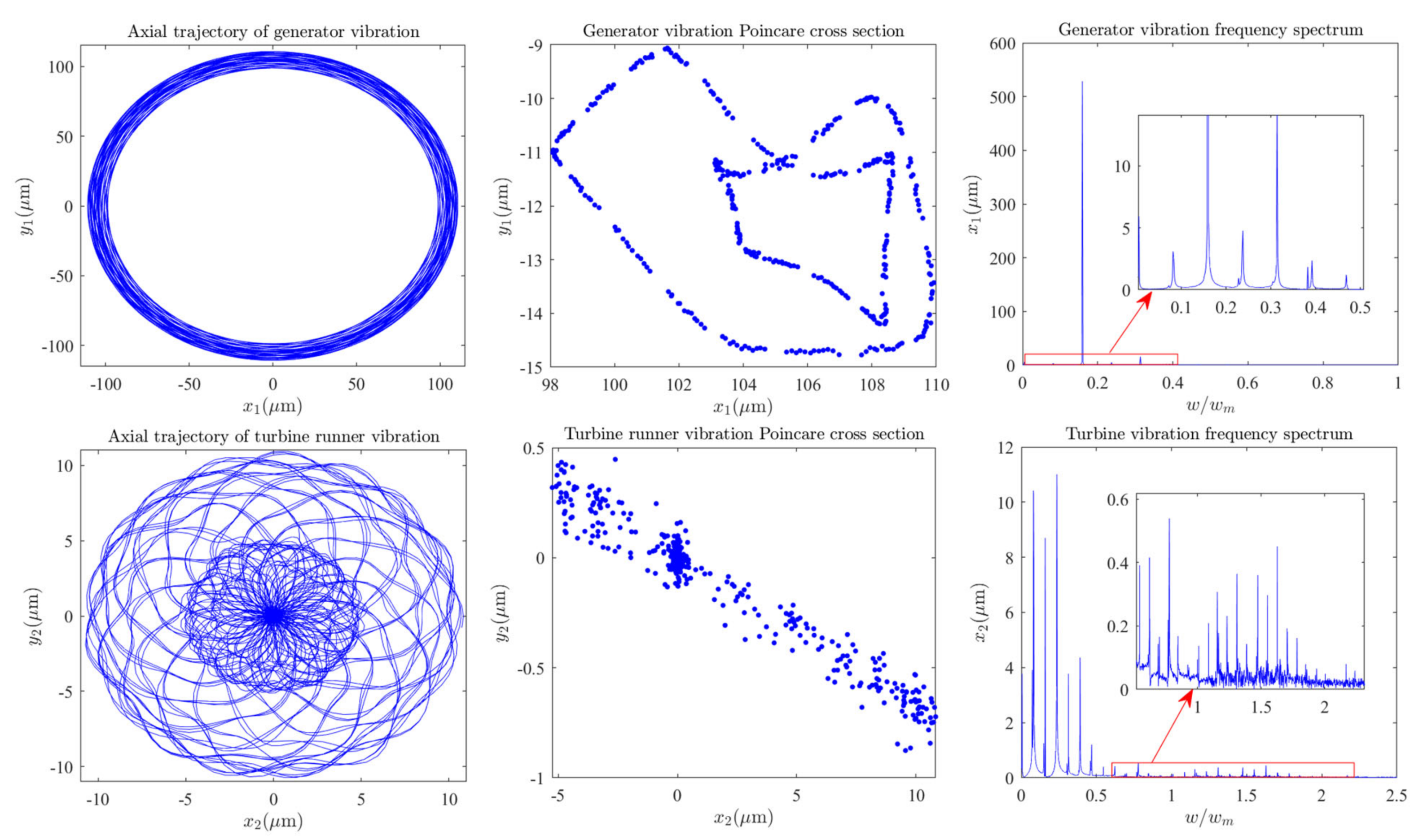 Sensors 22 04266 g003