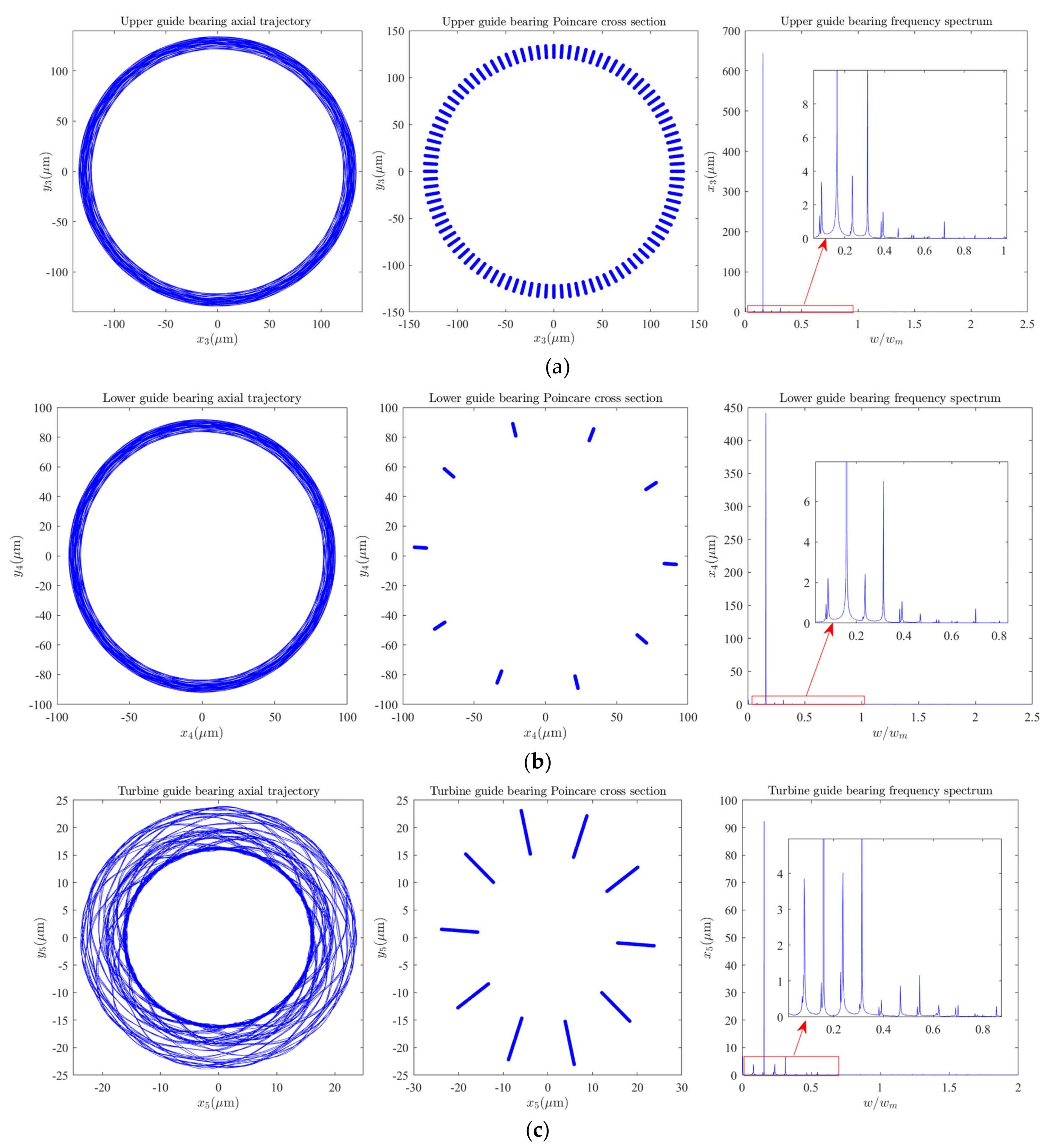 Sensors 22 04266 g004