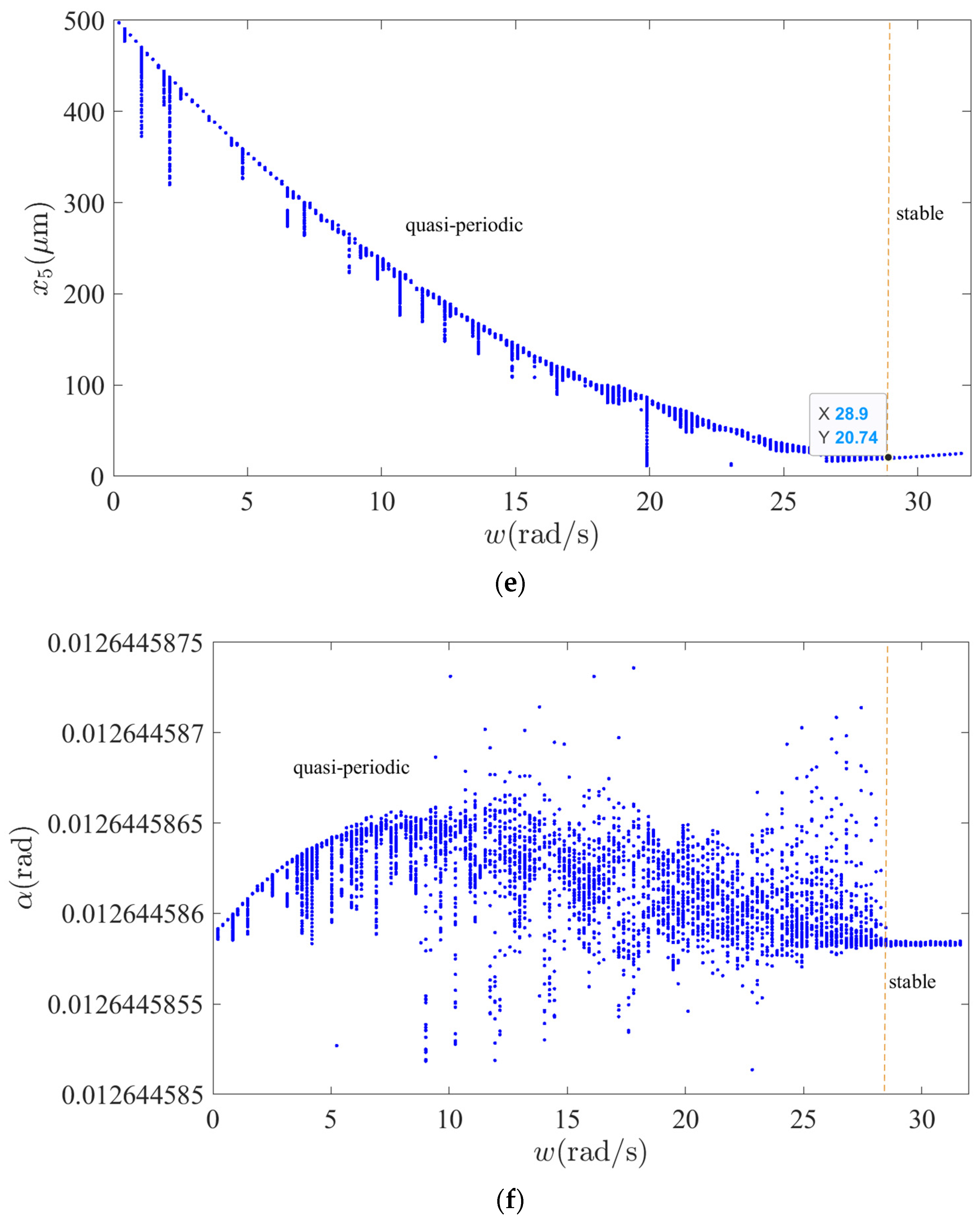 Sensors 22 04266 g006c