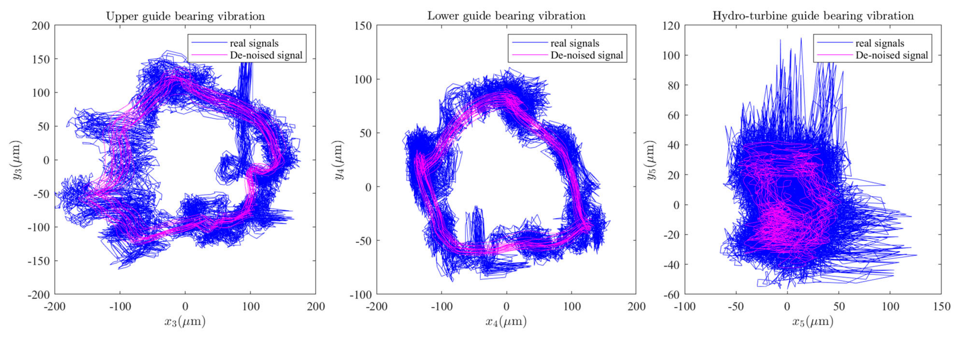 Sensors 22 04266 g008