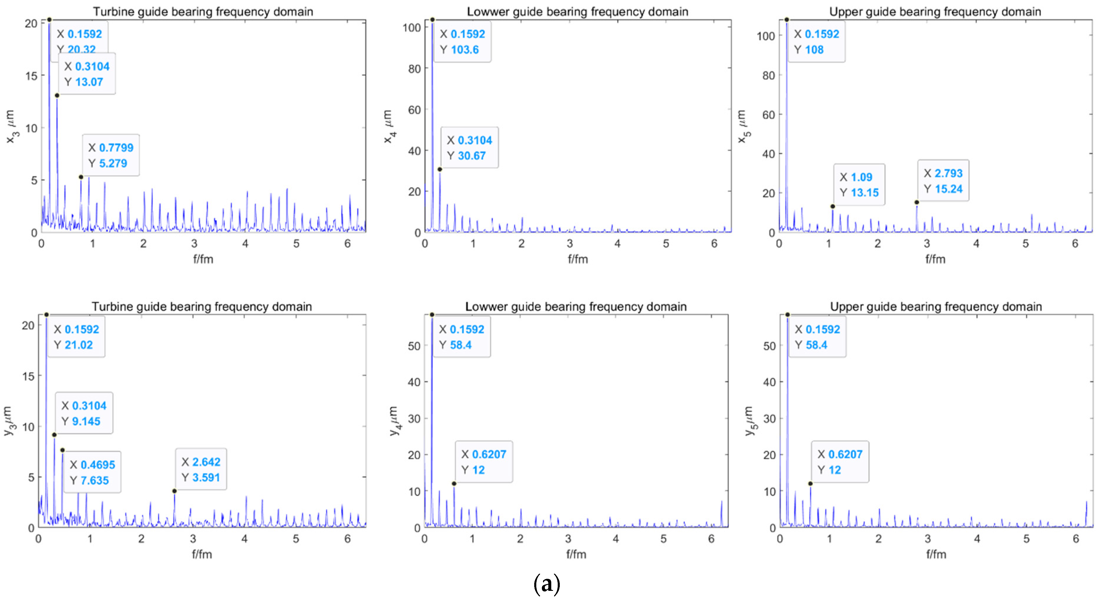 Sensors 22 04266 g009a
