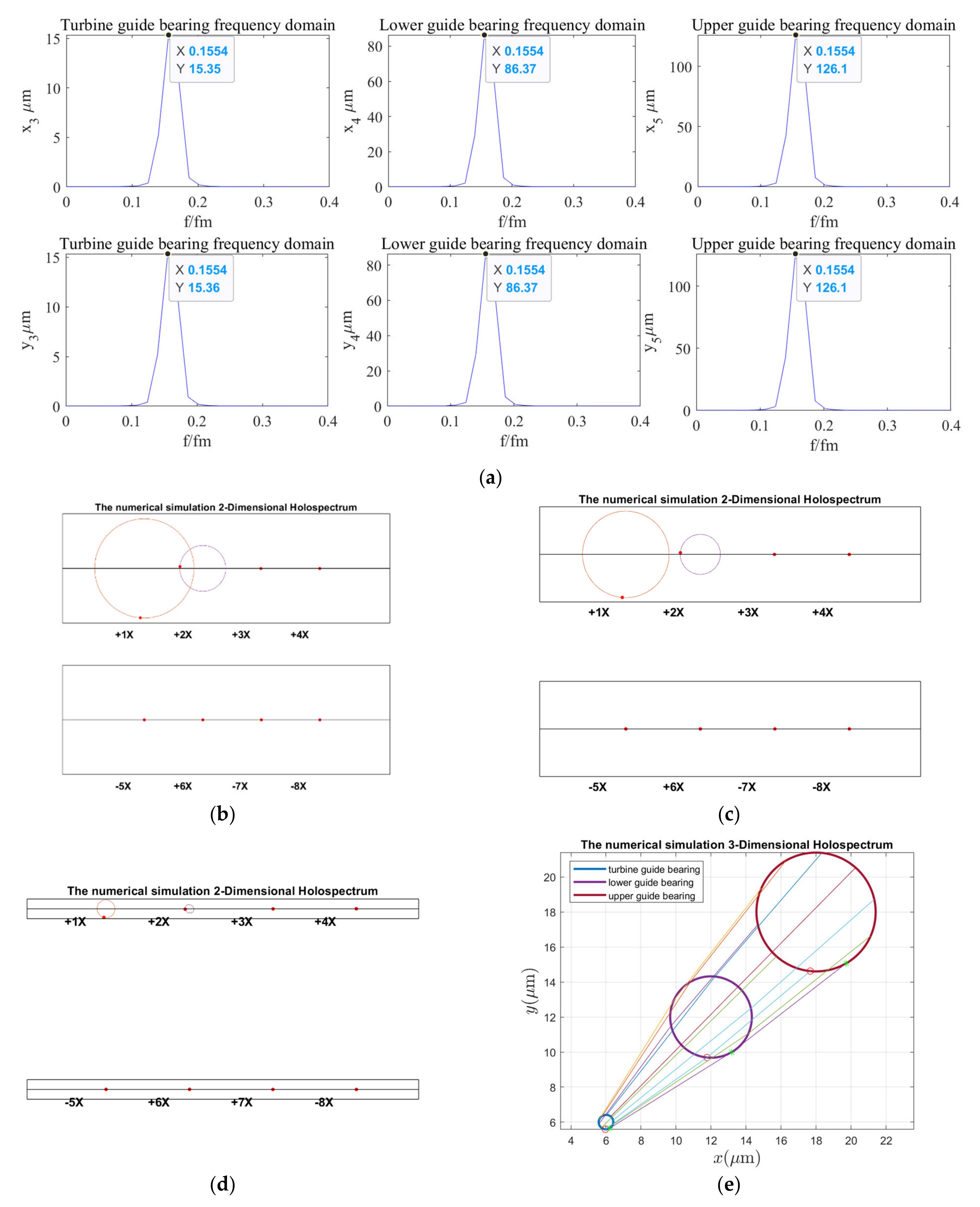 Sensors 22 04266 g017