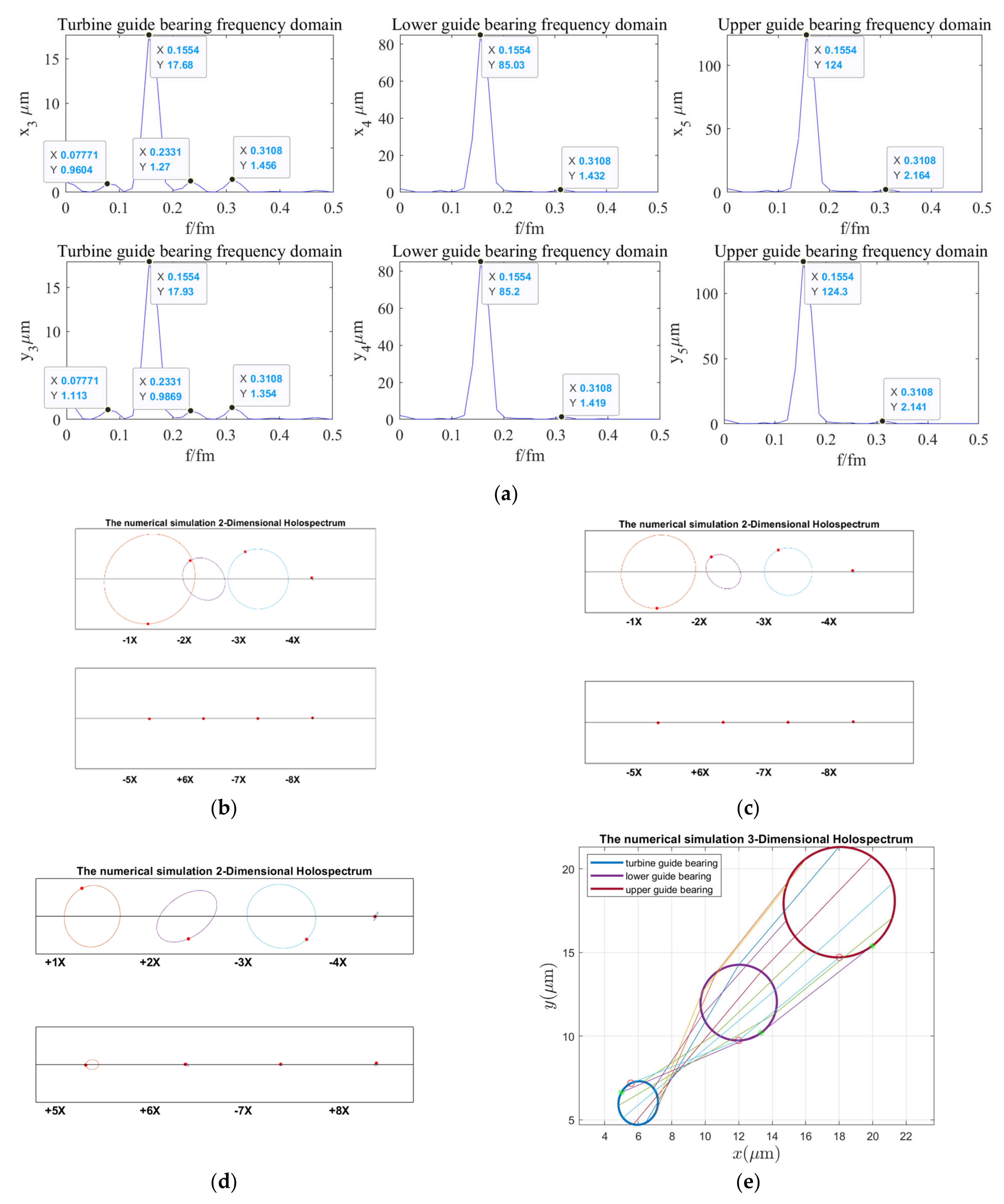 Sensors 22 04266 g018