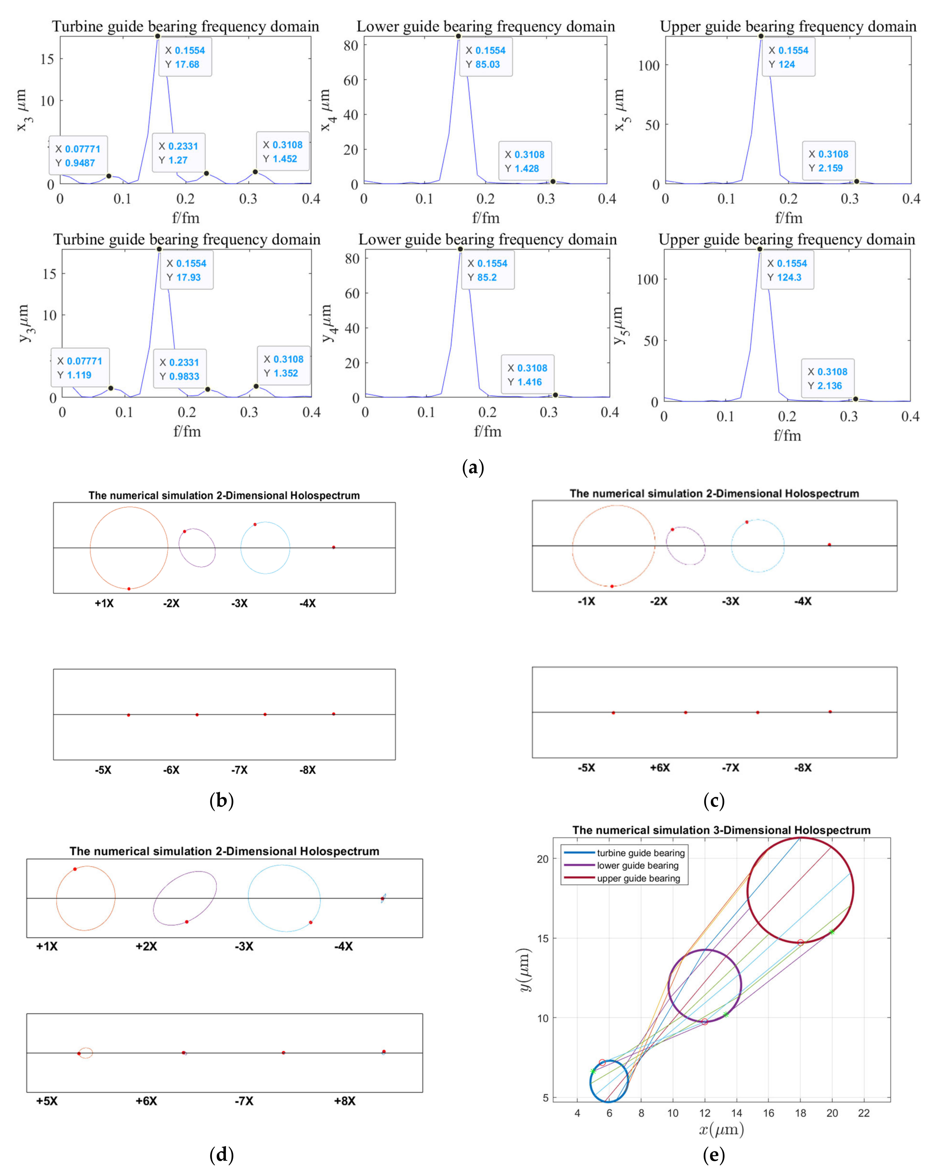 Sensors 22 04266 g019