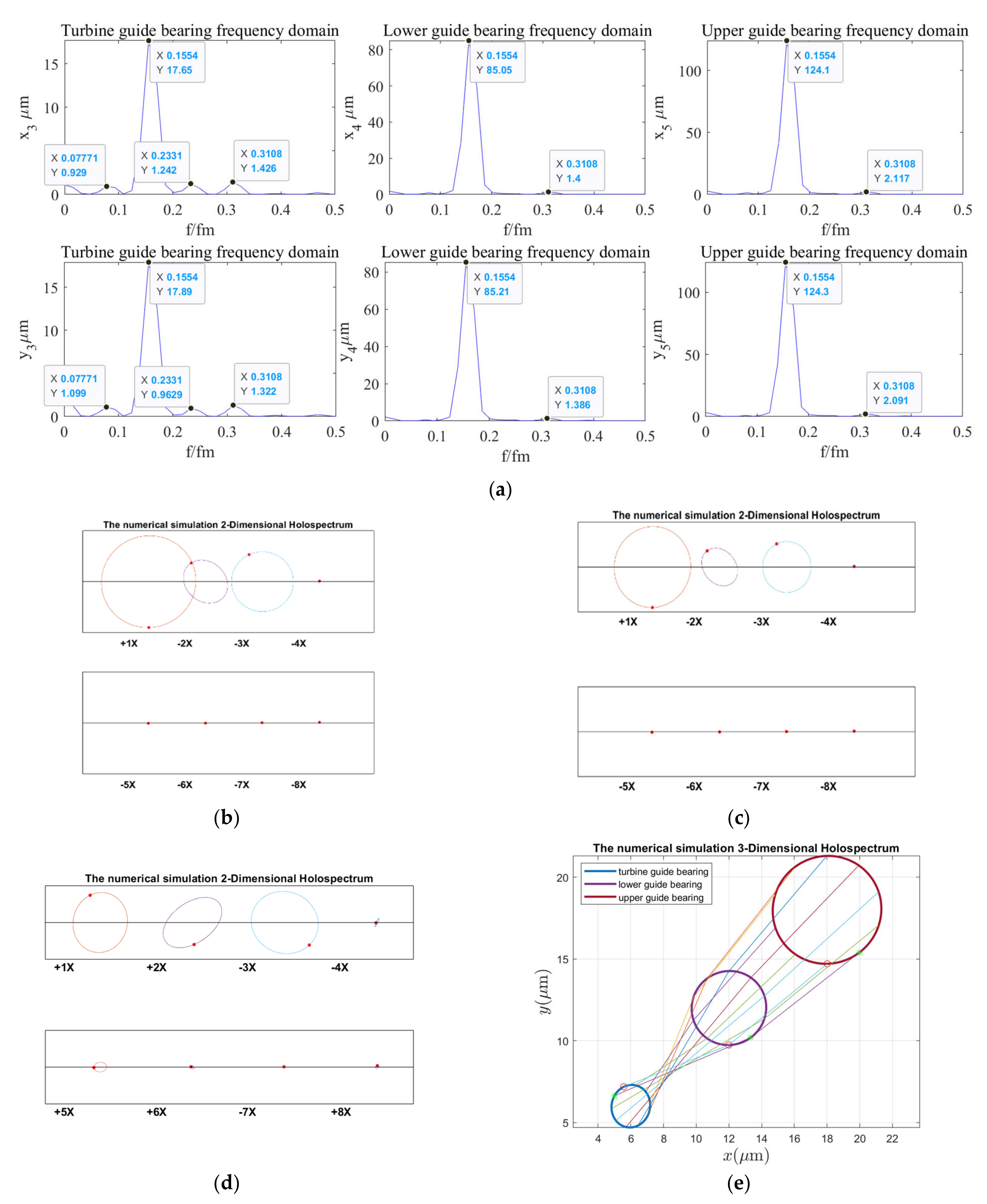 Sensors 22 04266 g020