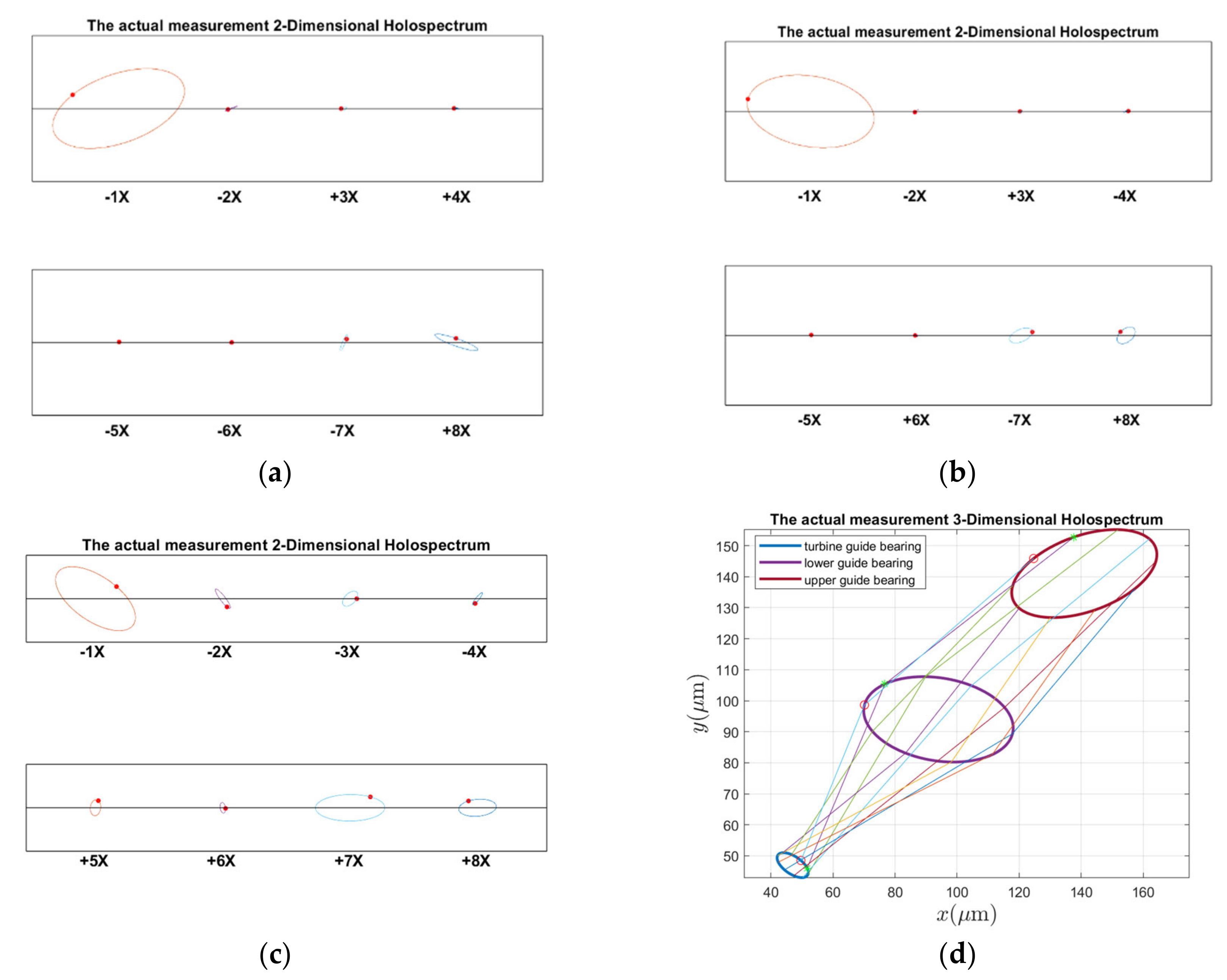 Sensors 22 04266 g021