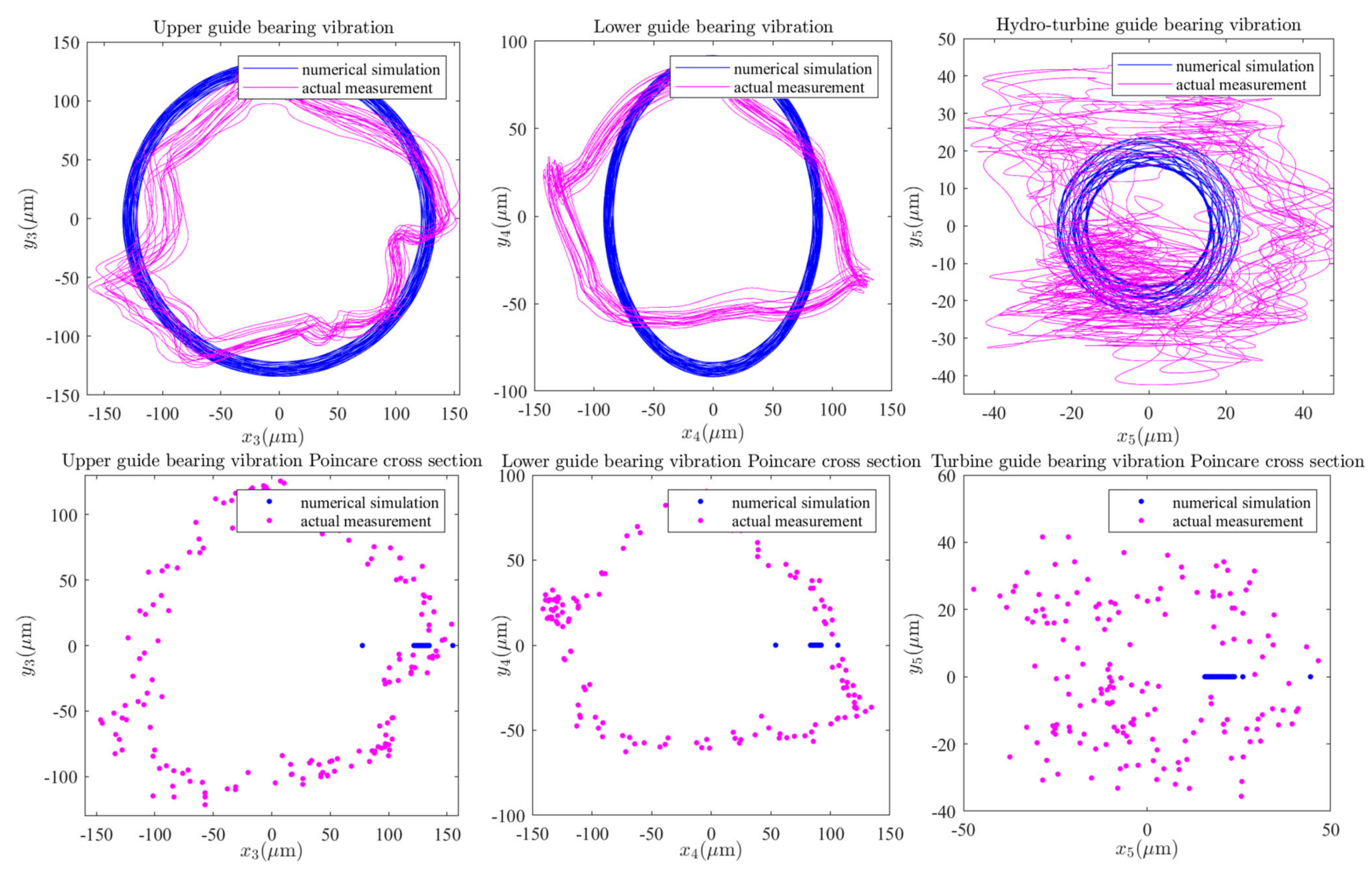 Sensors 22 04266 g022
