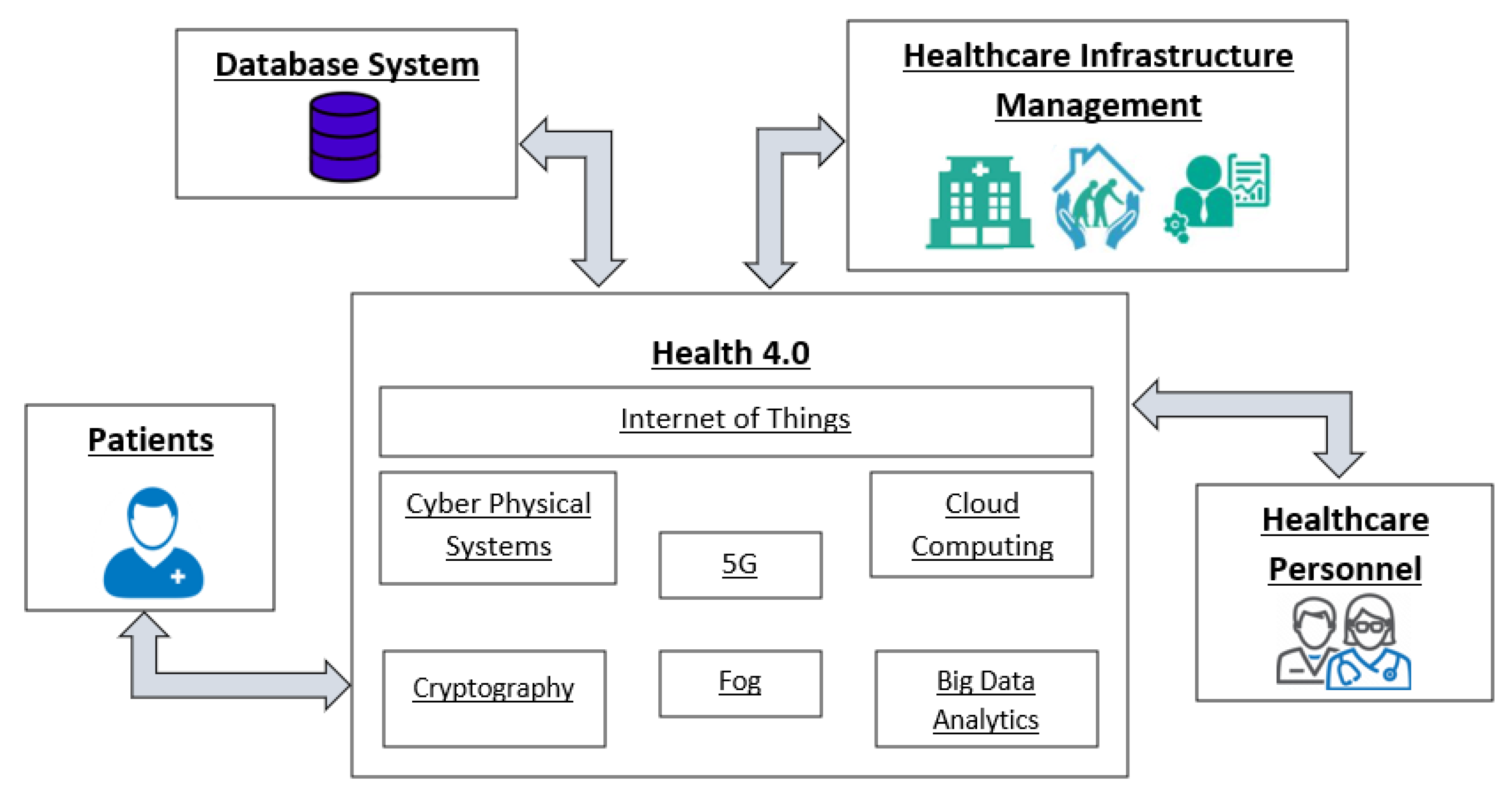 https://www.mdpi.com/sensors/sensors-22-04269/article_deploy/html/images/sensors-22-04269-g001.png