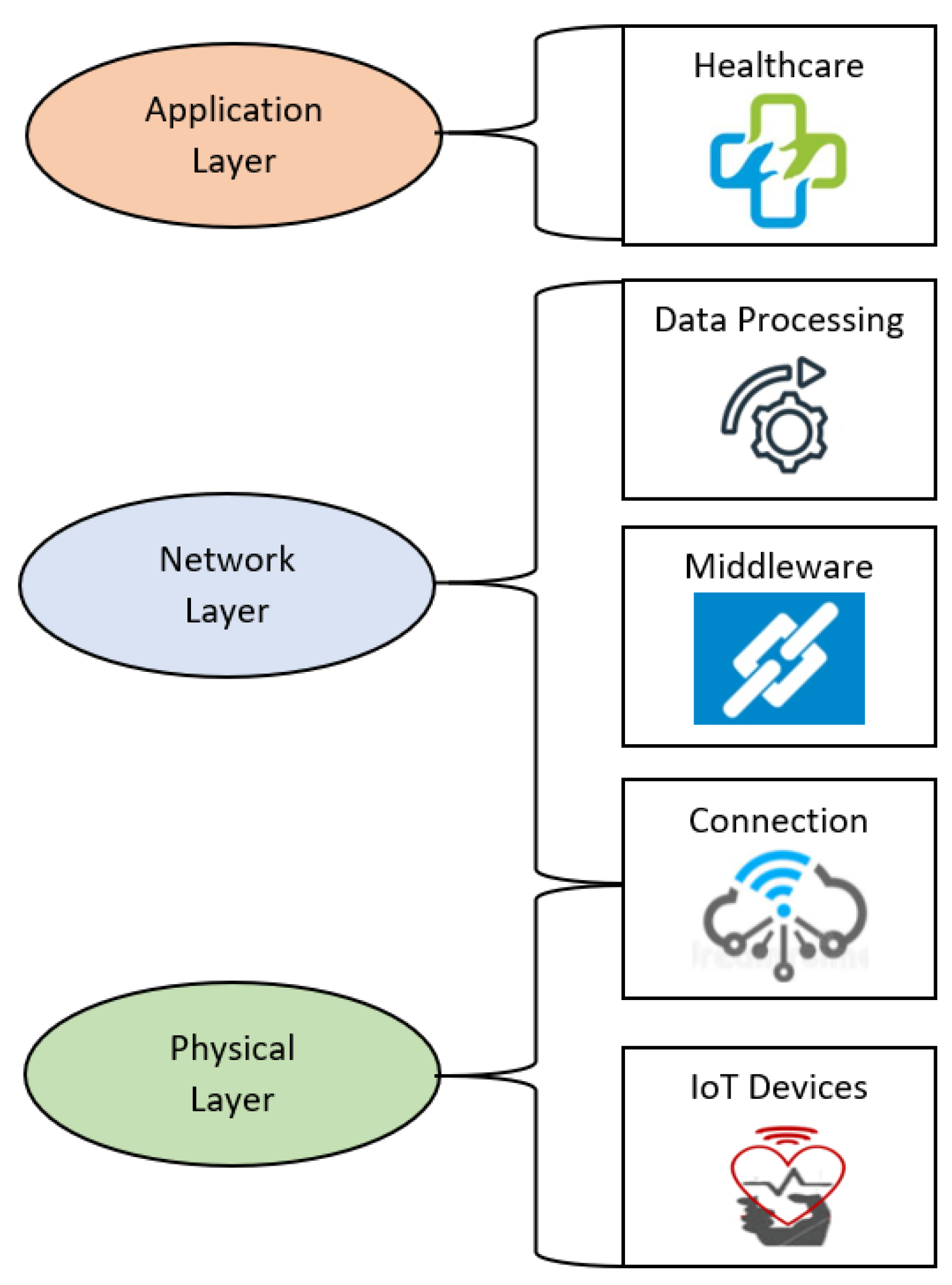 Sensors 22 04269 g002