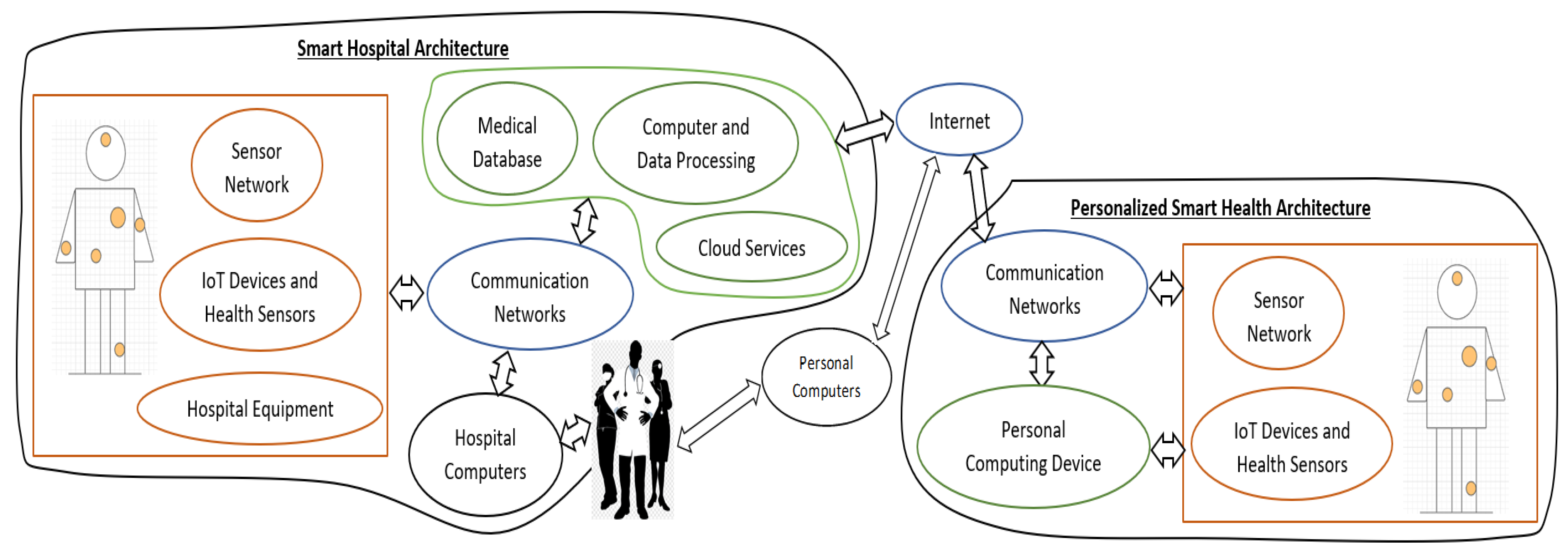 Sensors 22 04269 g003