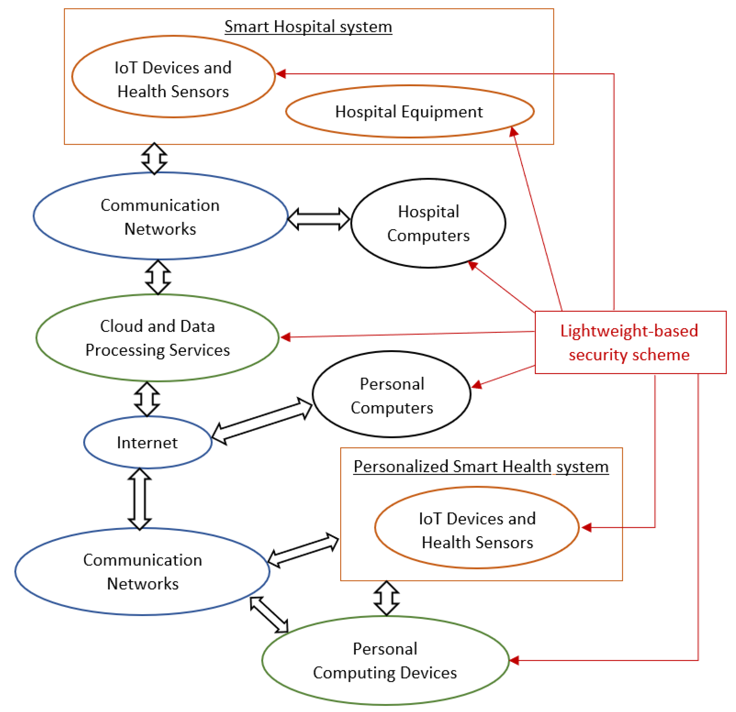 Sensors 22 04269 g004