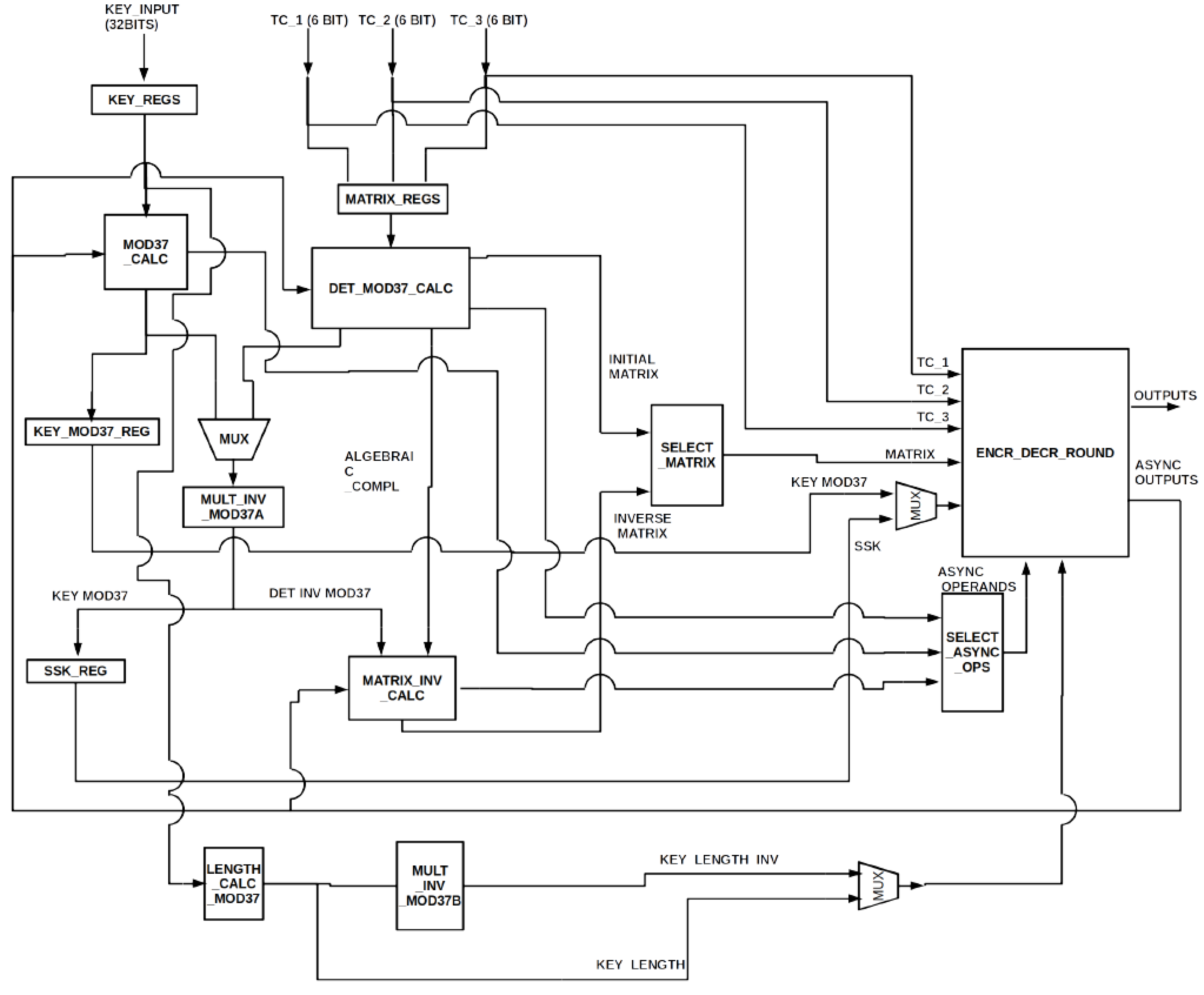 Sensors 22 04269 g005