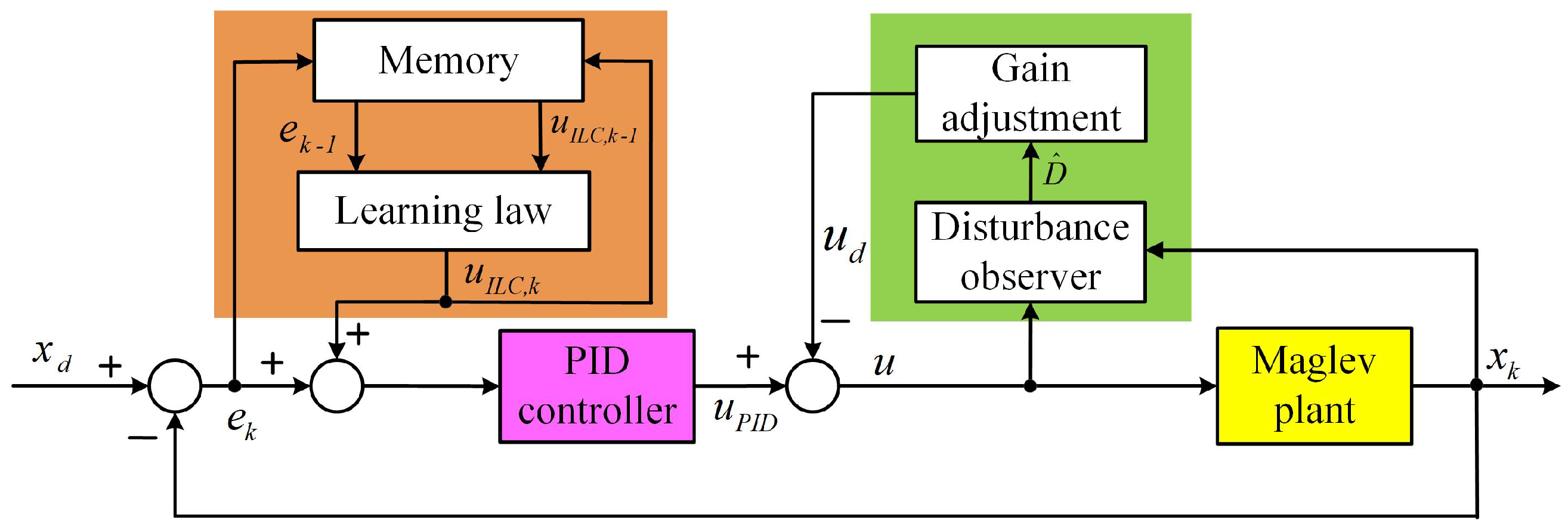 Sensors 22 04270 g002