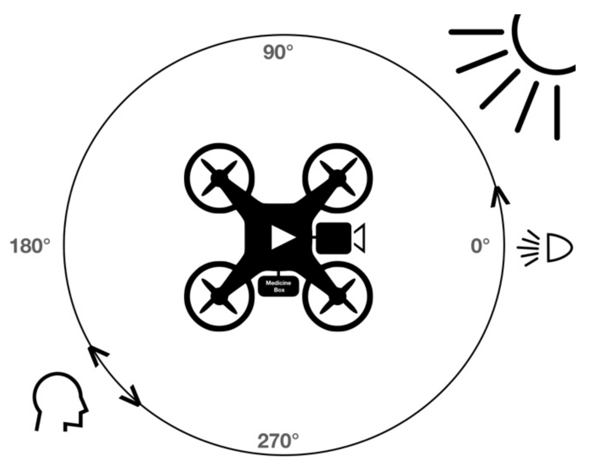 Sensors 22 04272 g003 550