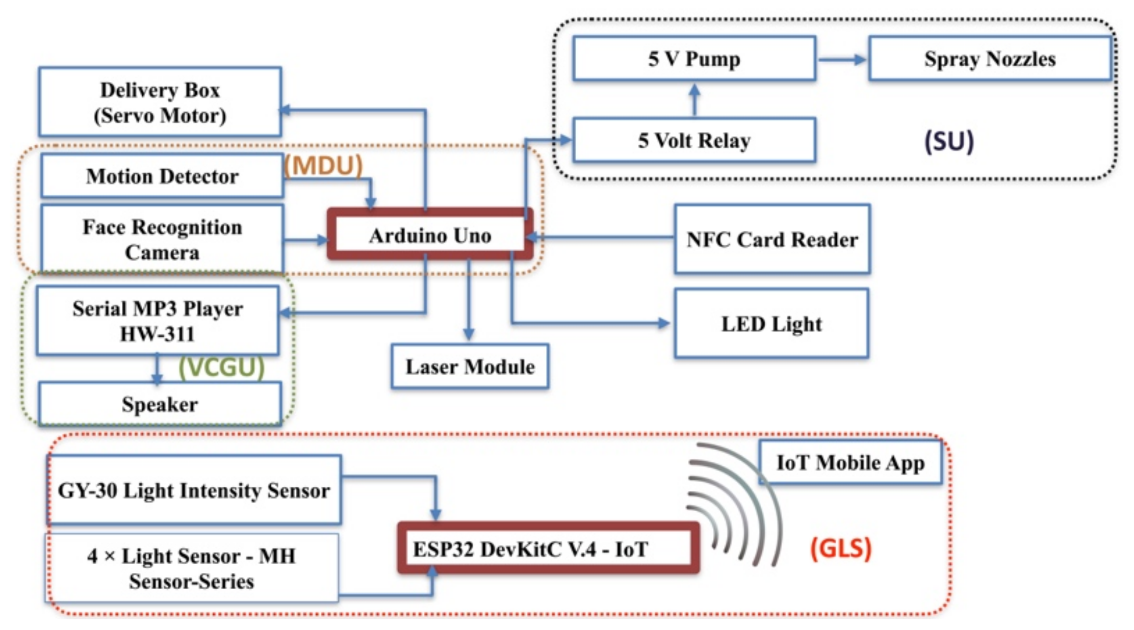 Sensors 22 04272 g005 550