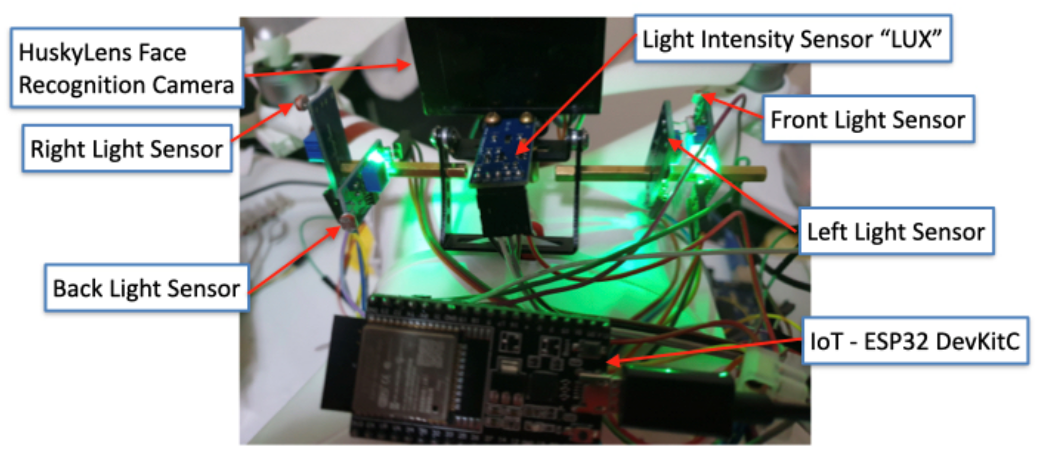 Sensors 22 04272 g007 550