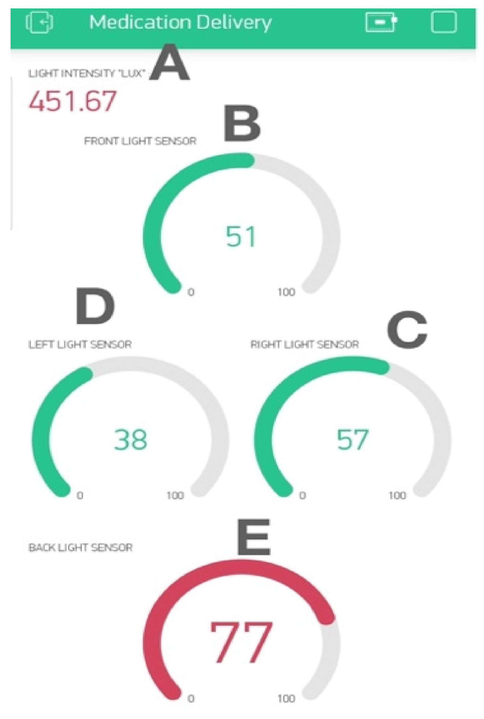 Sensors 22 04272 g013 550