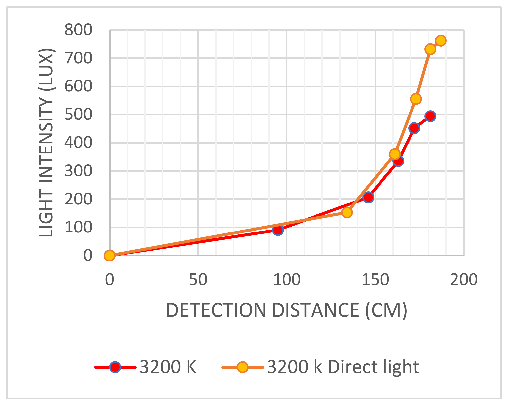 Sensors 22 04272 g016 550
