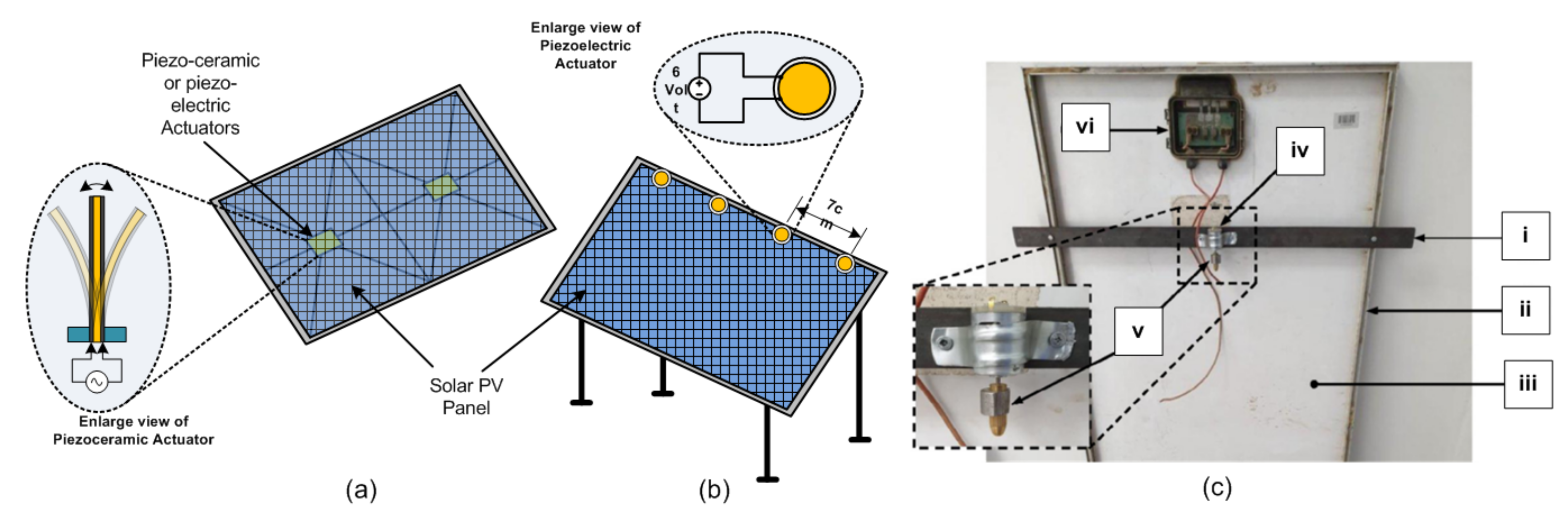 Sensors 22 04273 g007